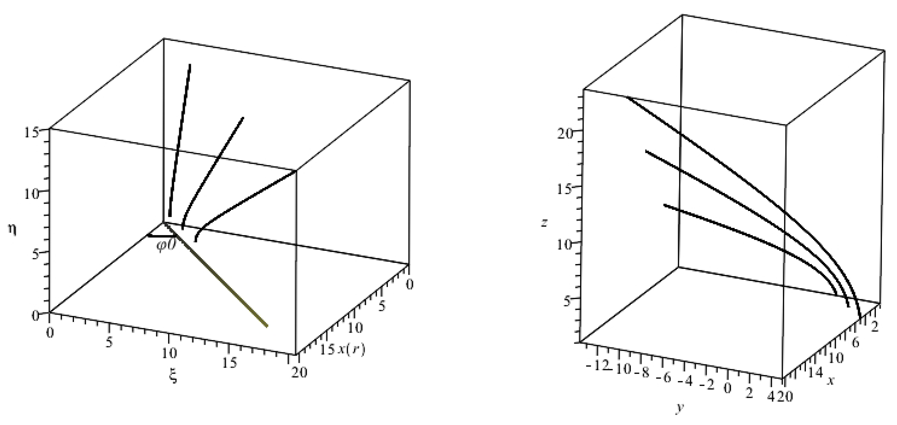 Mathematics 10 00123 g004