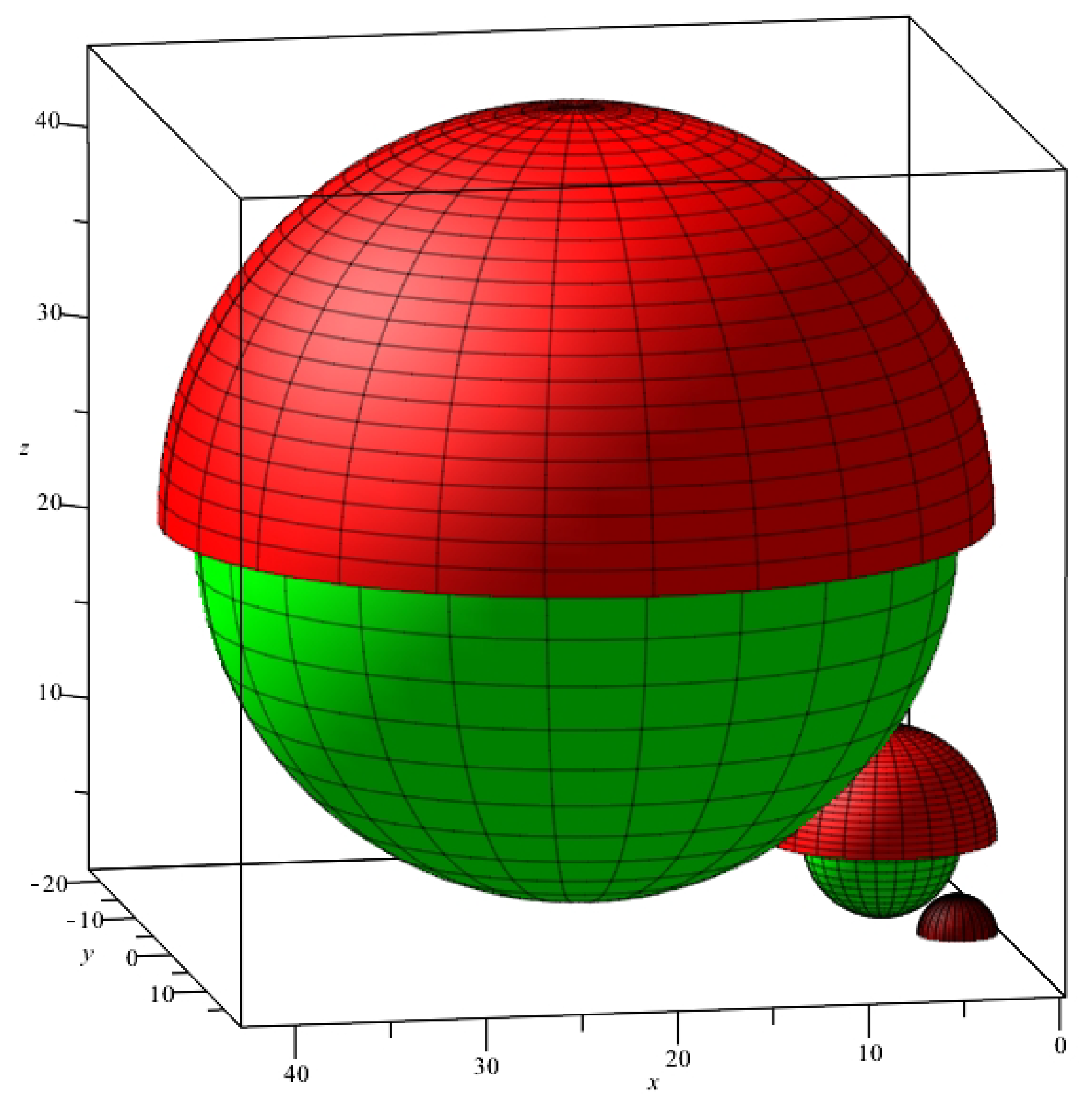 Mathematics 10 00123 g005