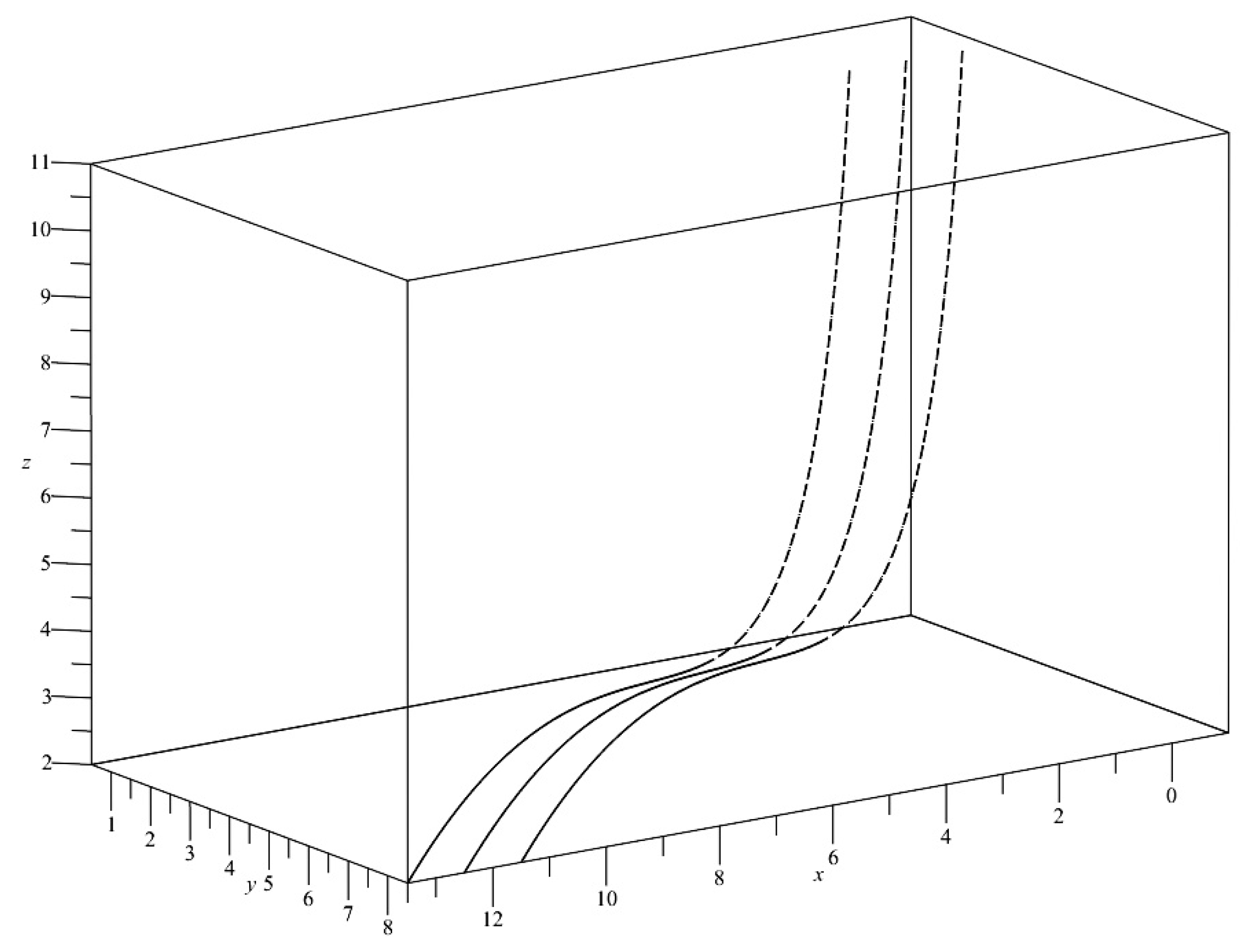 Mathematics 10 00123 g007