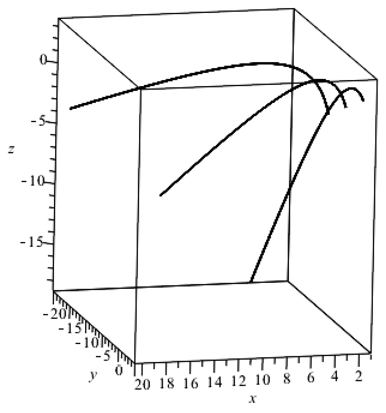 Mathematics 10 00123 g008