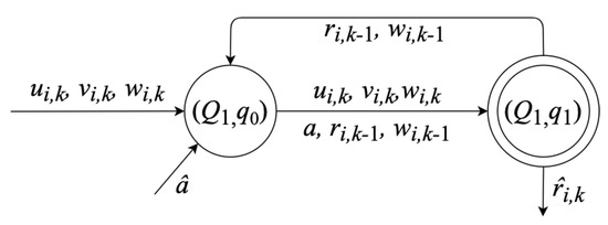 Mathematics 10 00134 g004 550