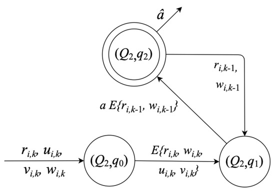 Mathematics 10 00134 g006 550