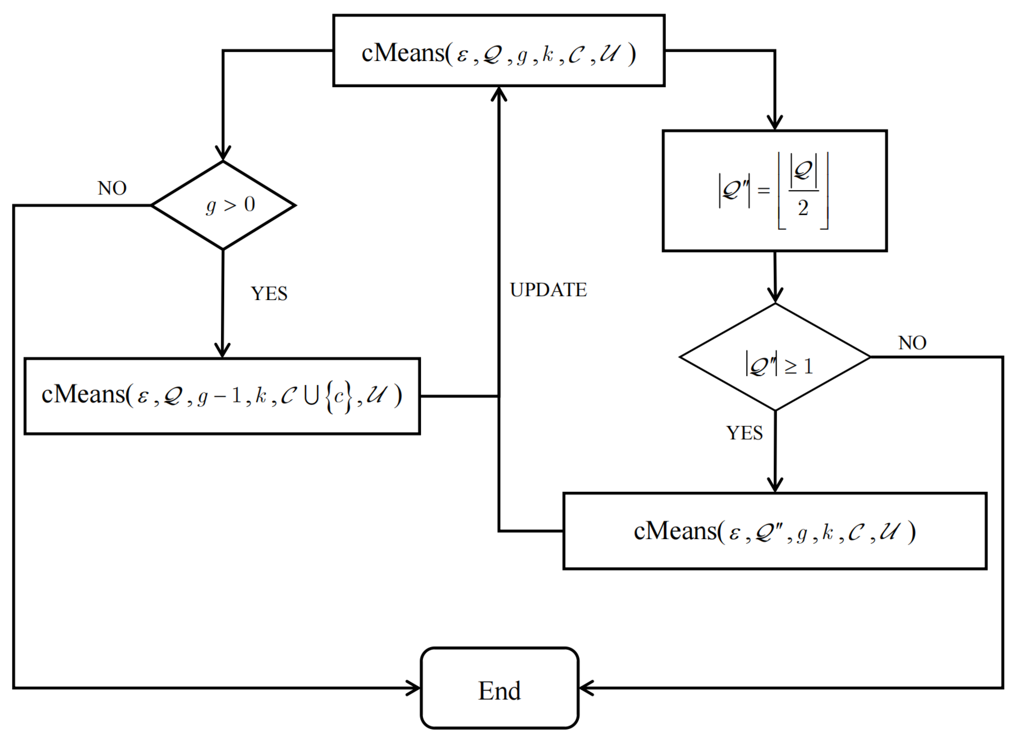 Mathematics 10 00144 g001 Mathematics 10 00144 g001