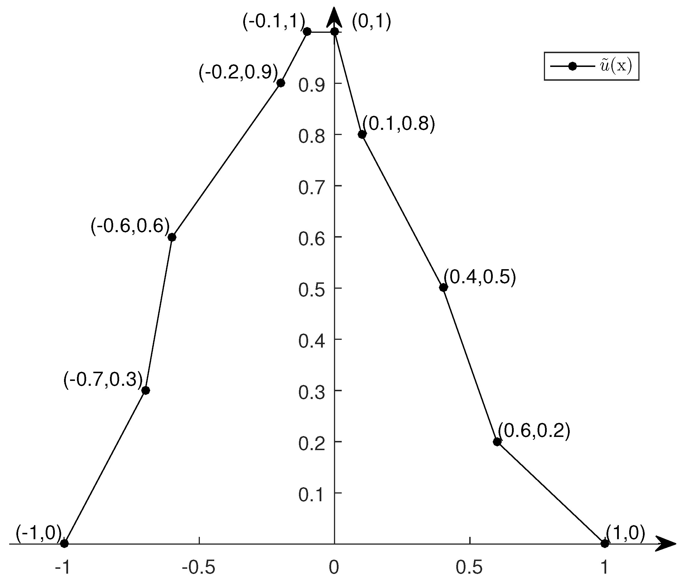 Mathematics 10 00145 g001