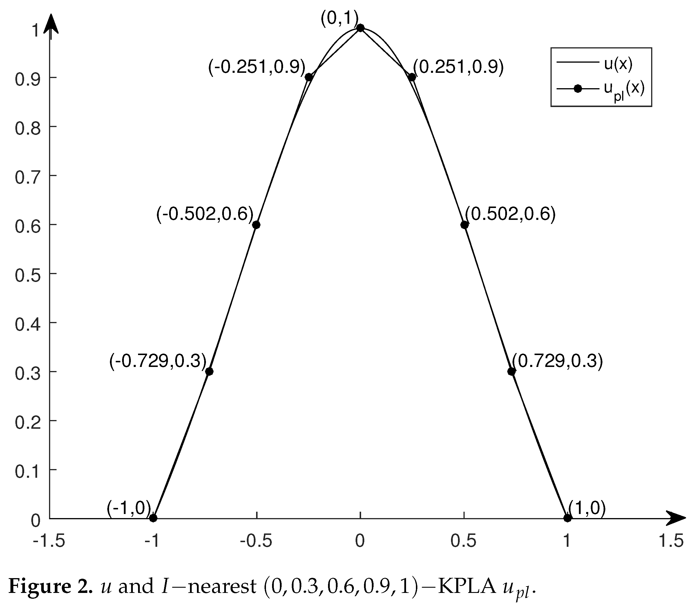 Mathematics 10 00145 g002