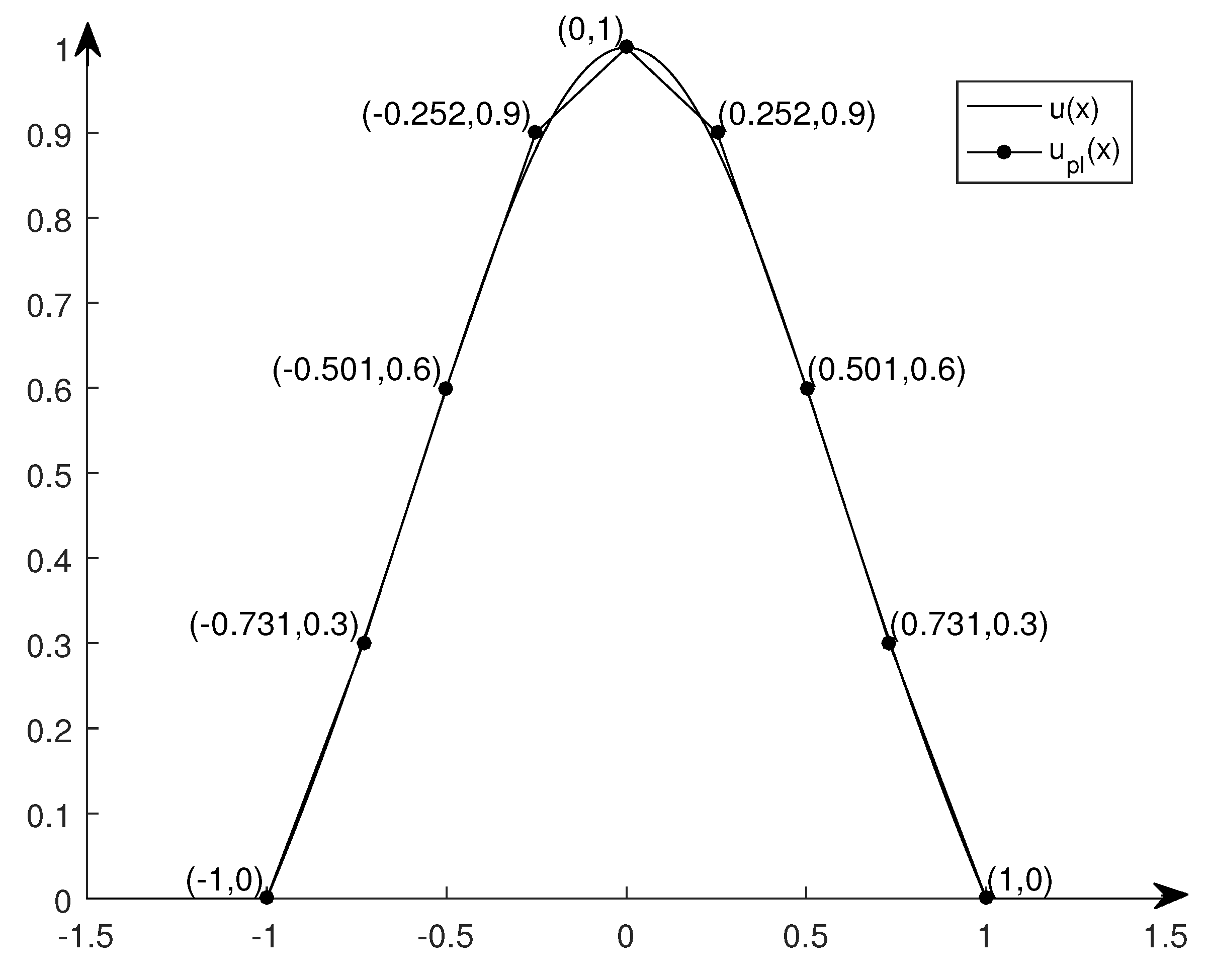 Mathematics 10 00145 g003