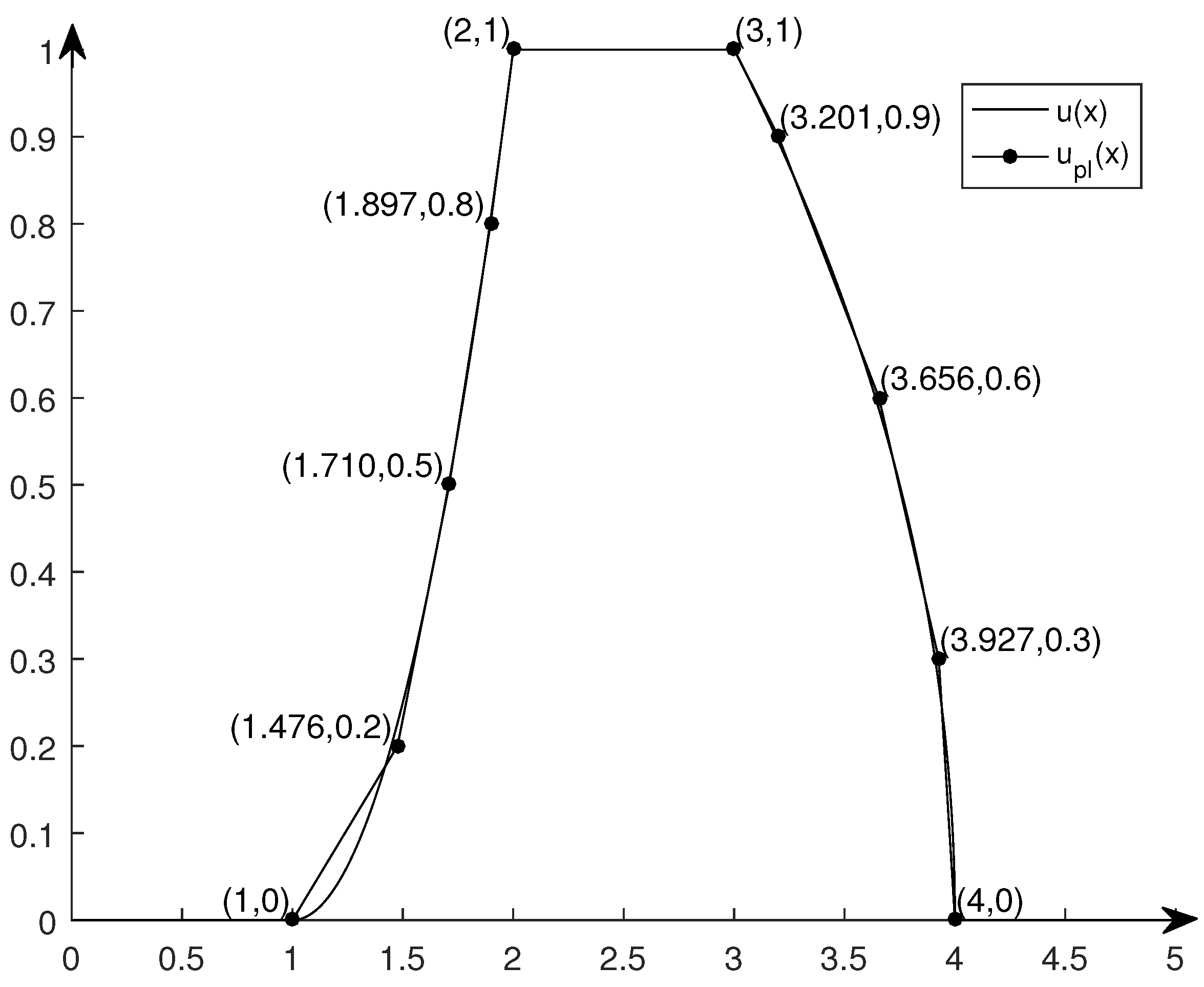 Mathematics 10 00145 g004