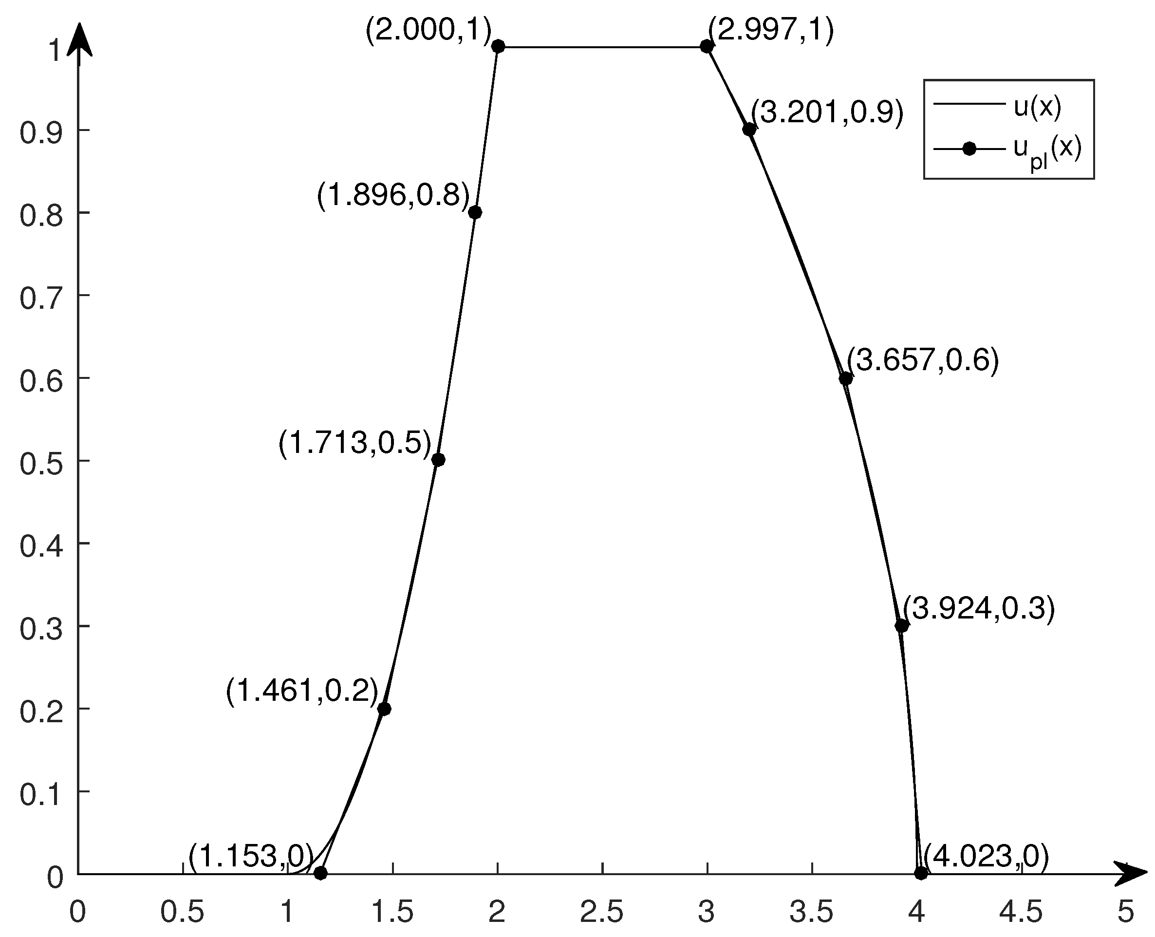 Mathematics 10 00145 g005
