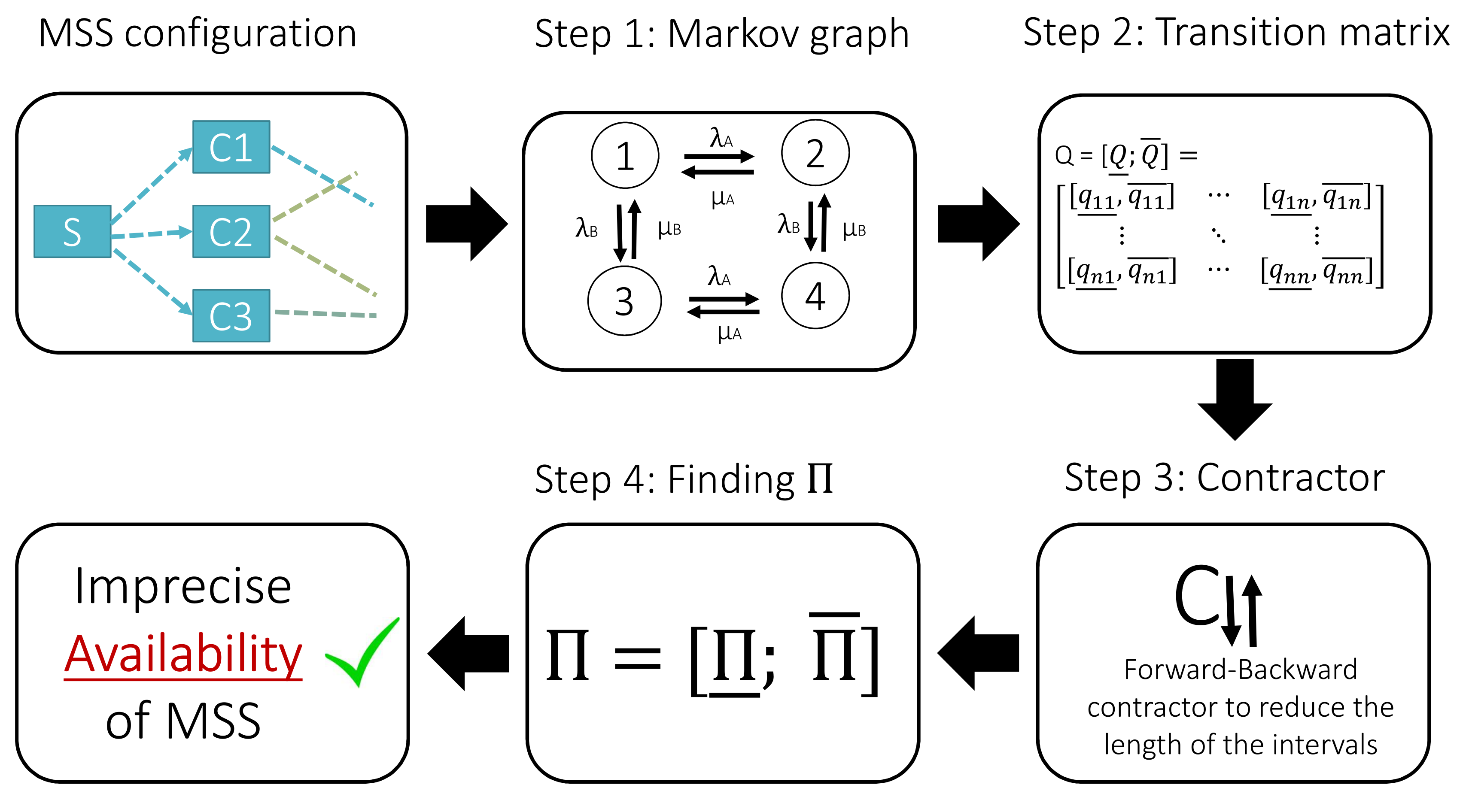 Mathematics 10 00150 g002