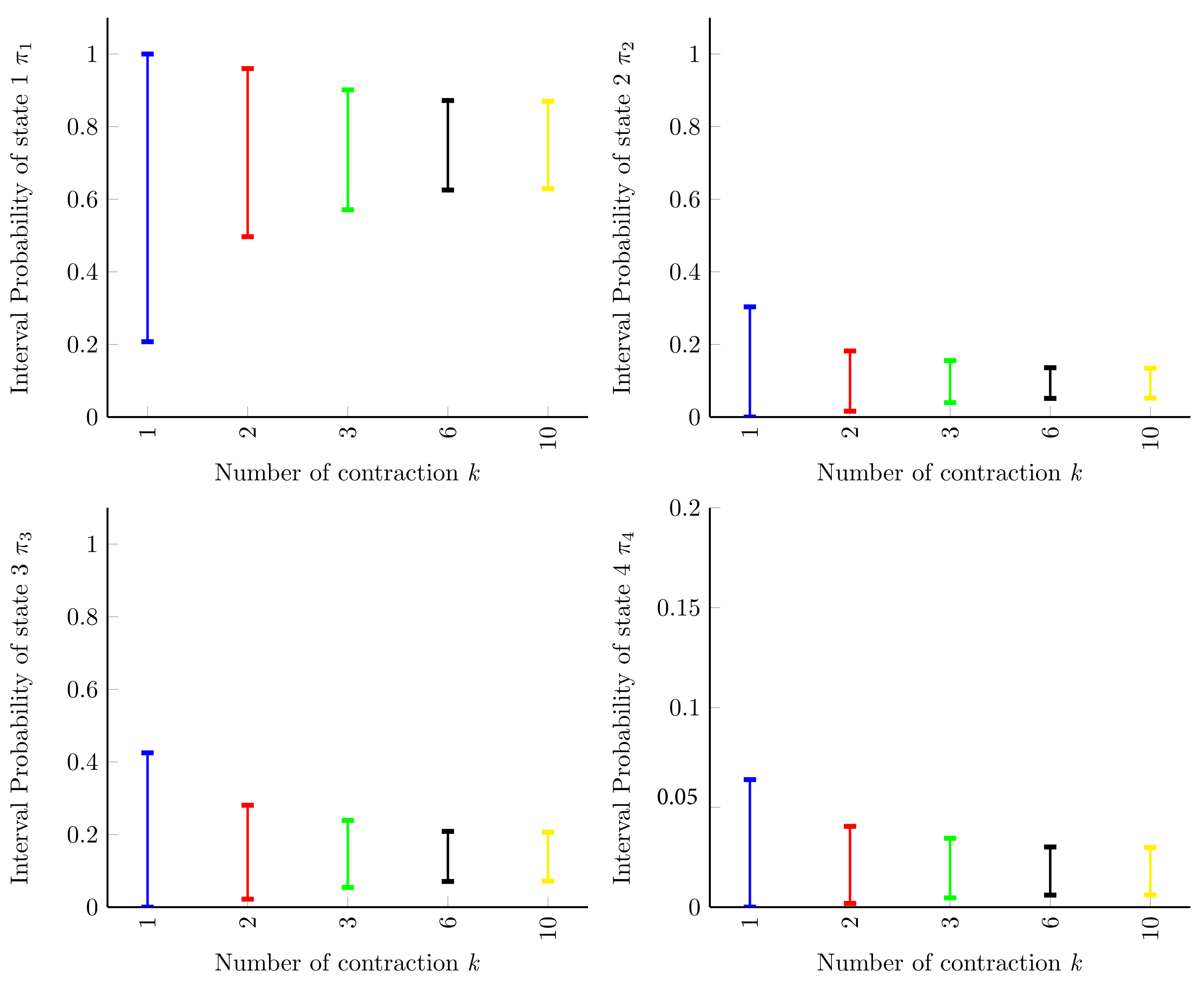 Mathematics 10 00150 g004