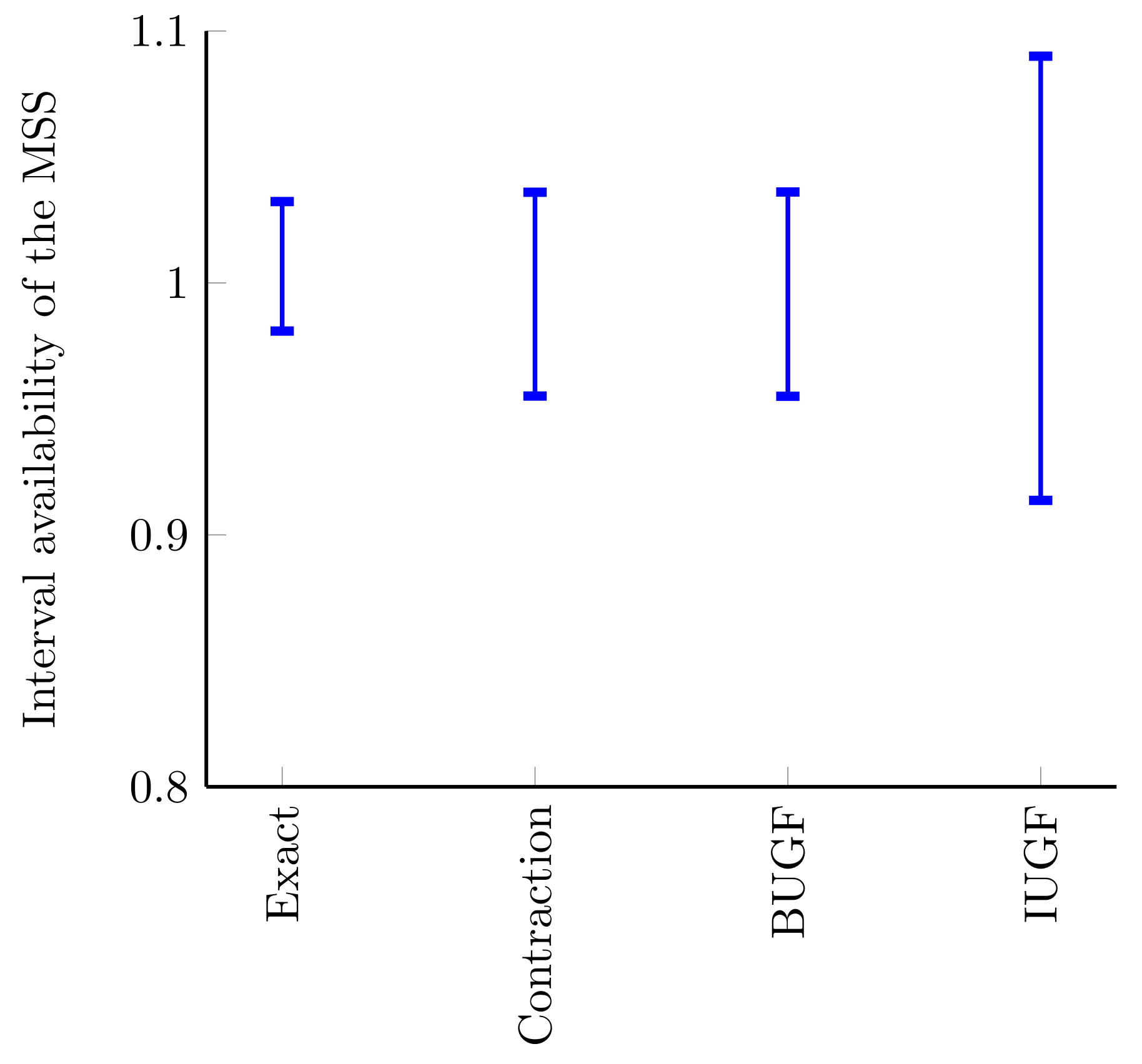 Mathematics 10 00150 g007