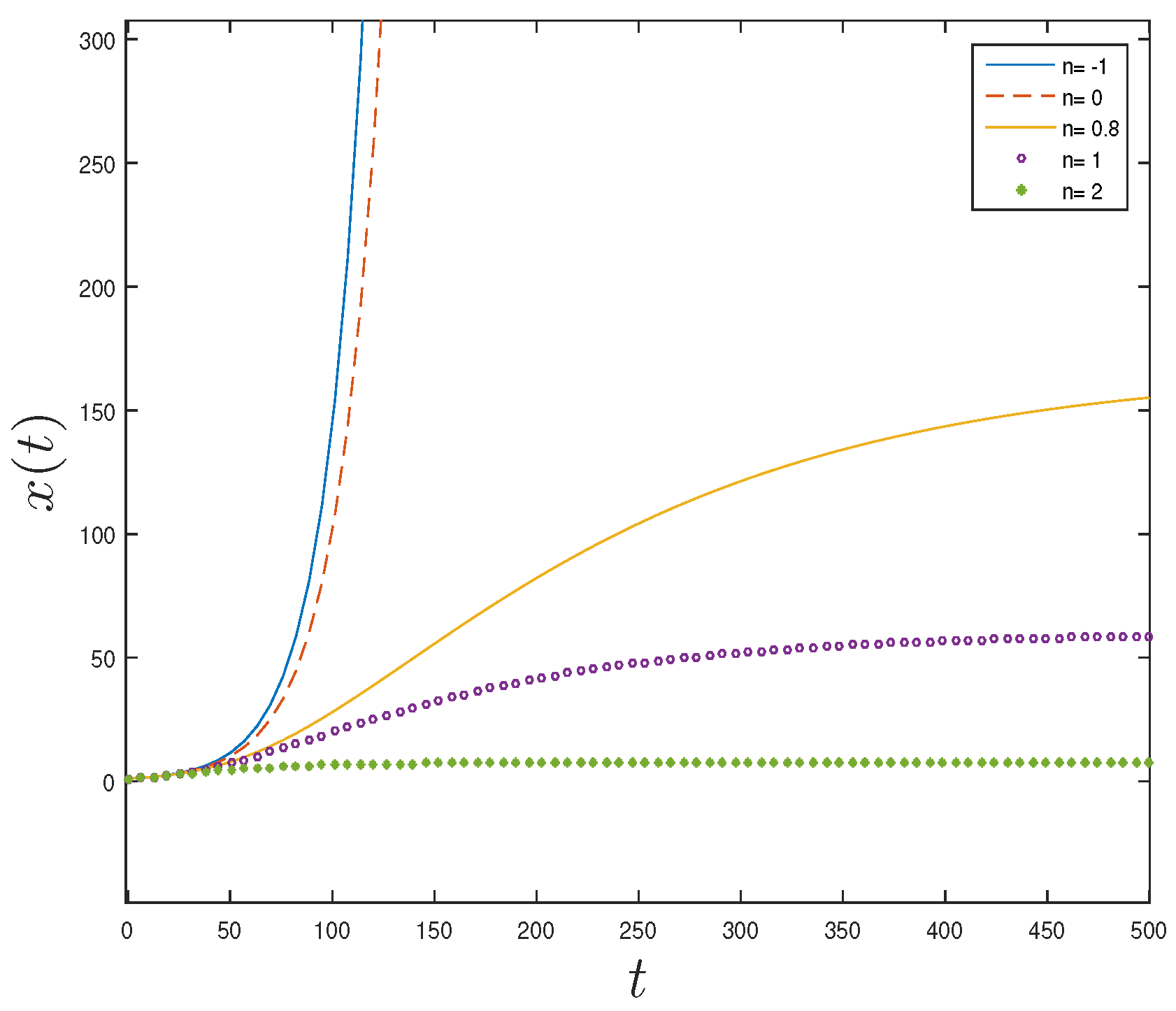 Mathematics 10 00151 g002