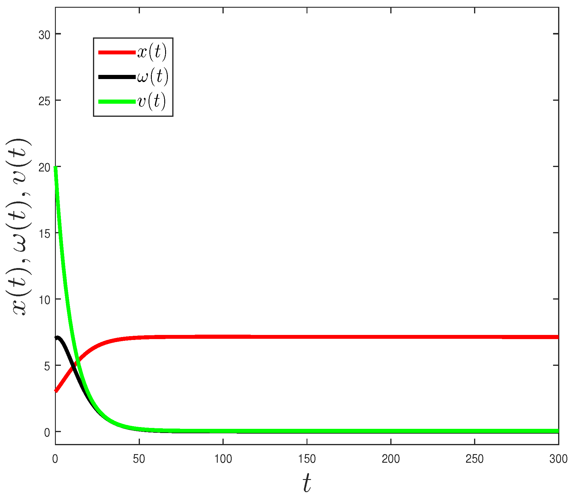 Mathematics 10 00151 g003