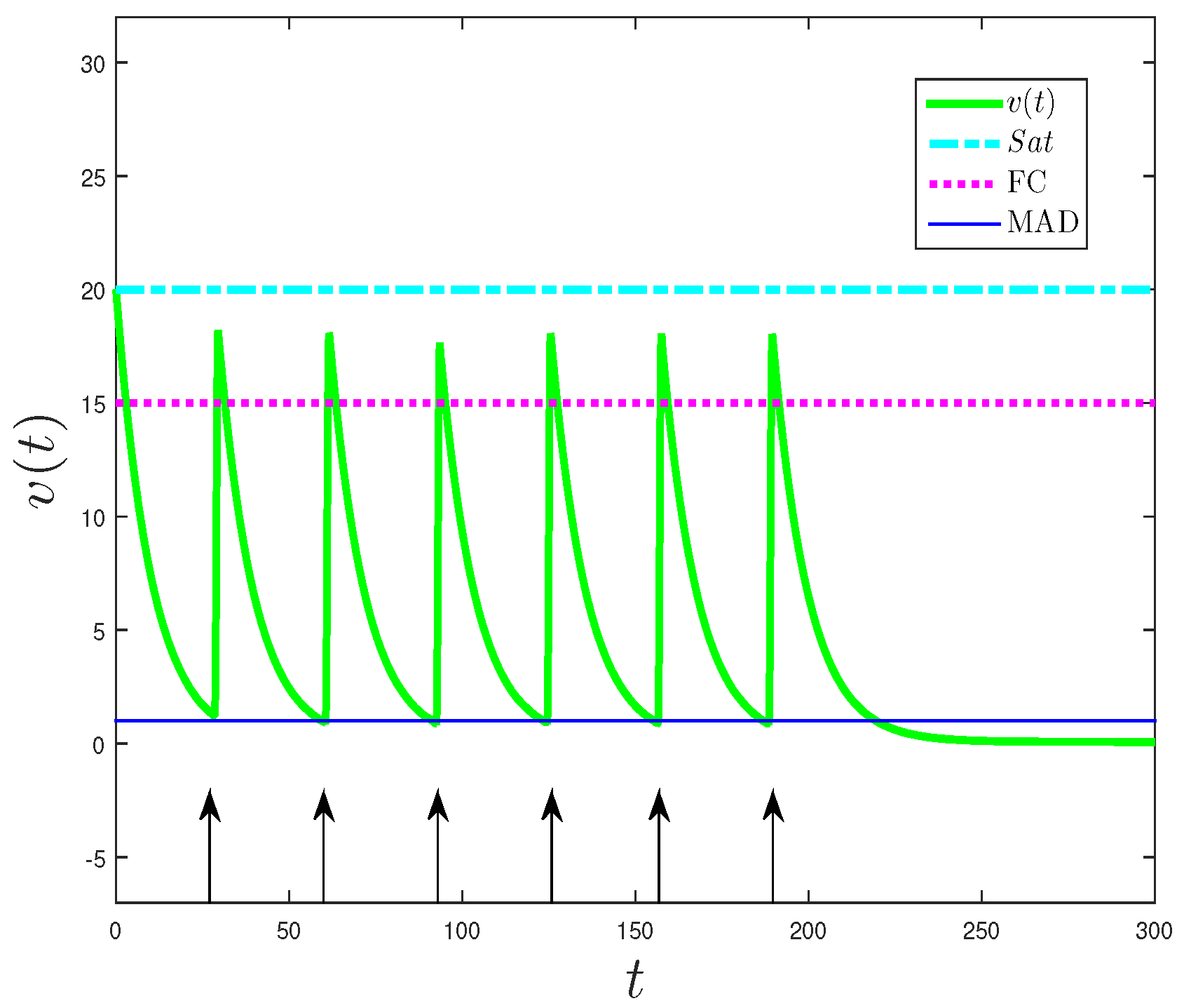 Mathematics 10 00151 g004