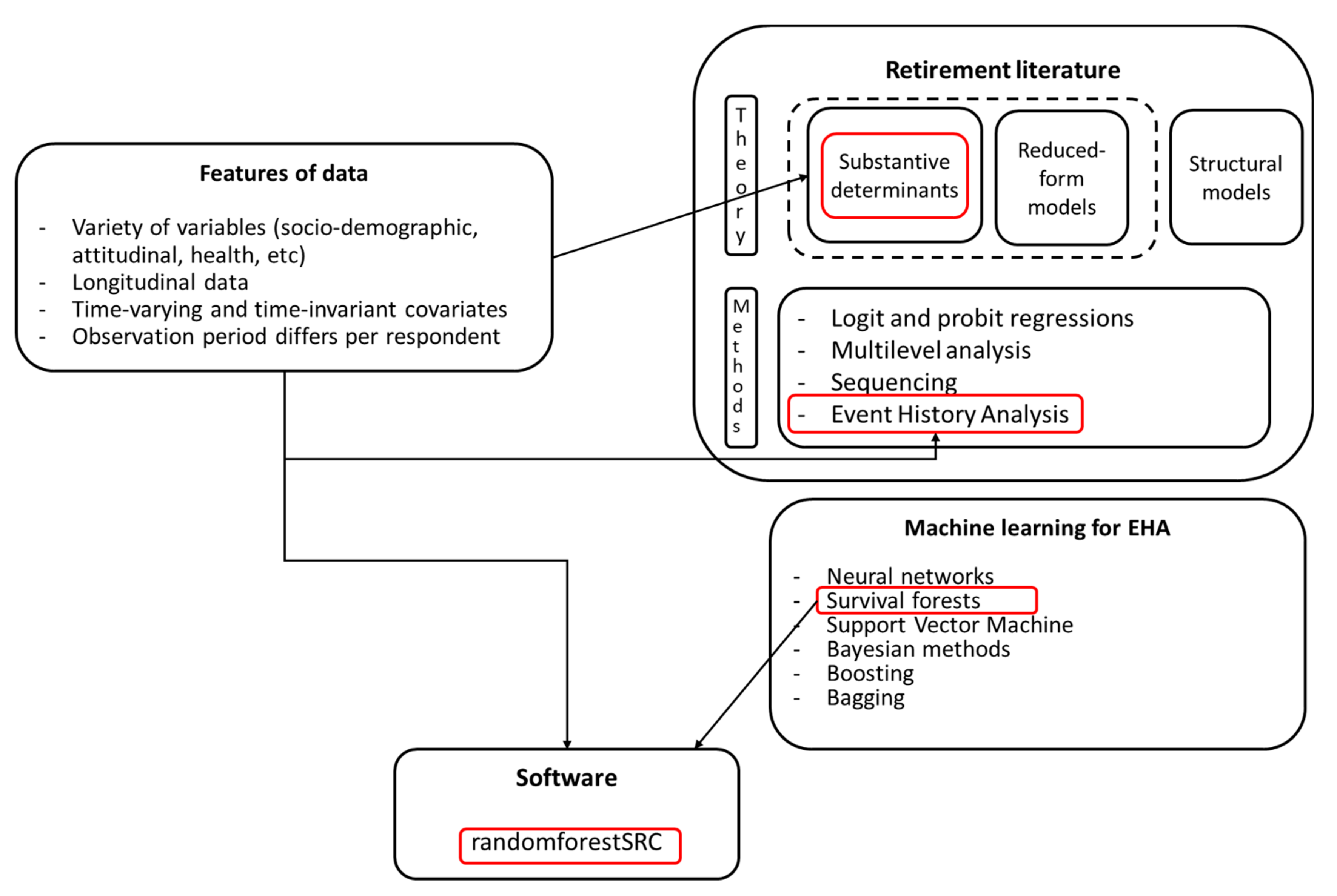 Mathematics 10 00152 g001