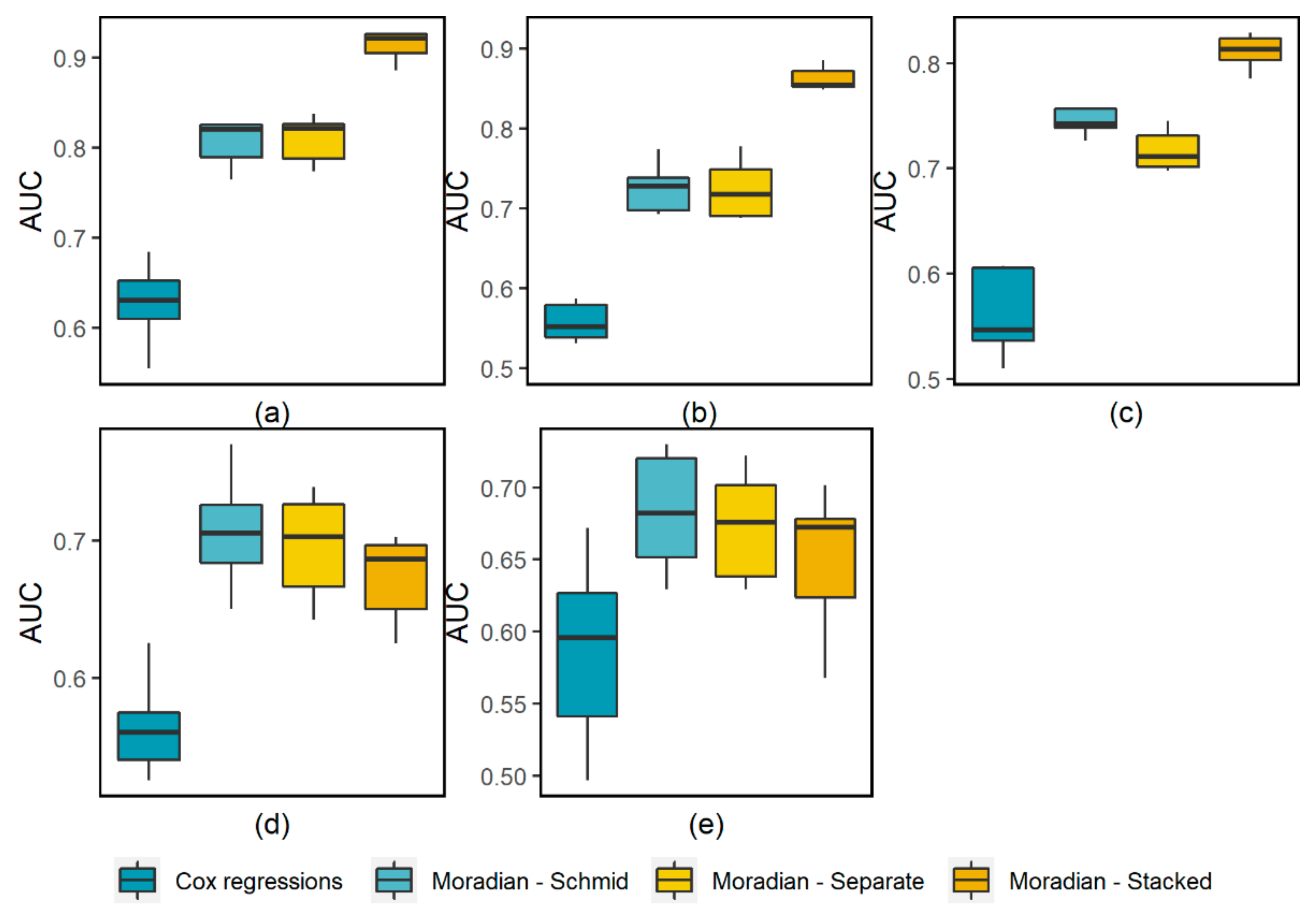 Mathematics 10 00152 g002