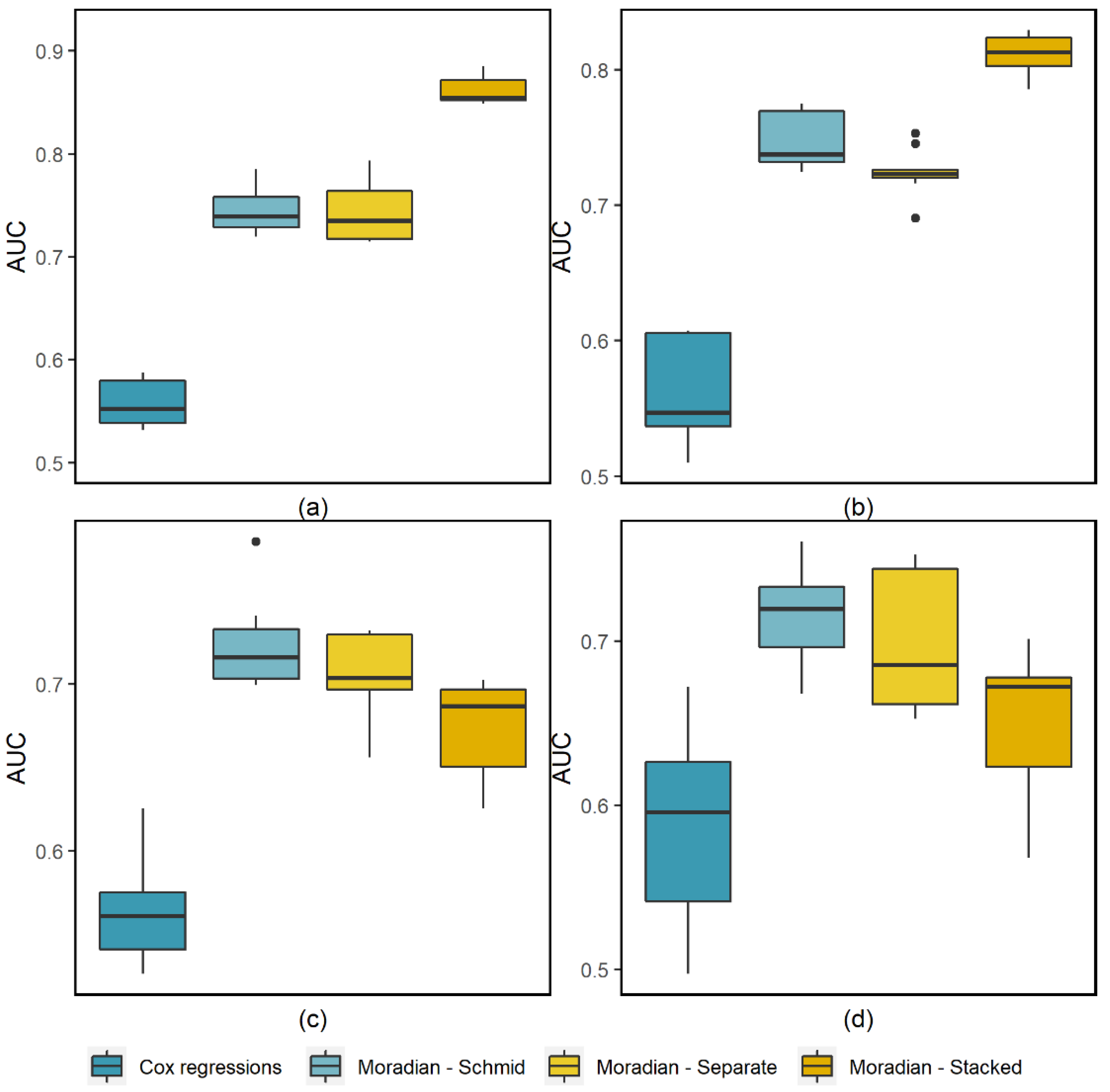 Mathematics 10 00152 g003