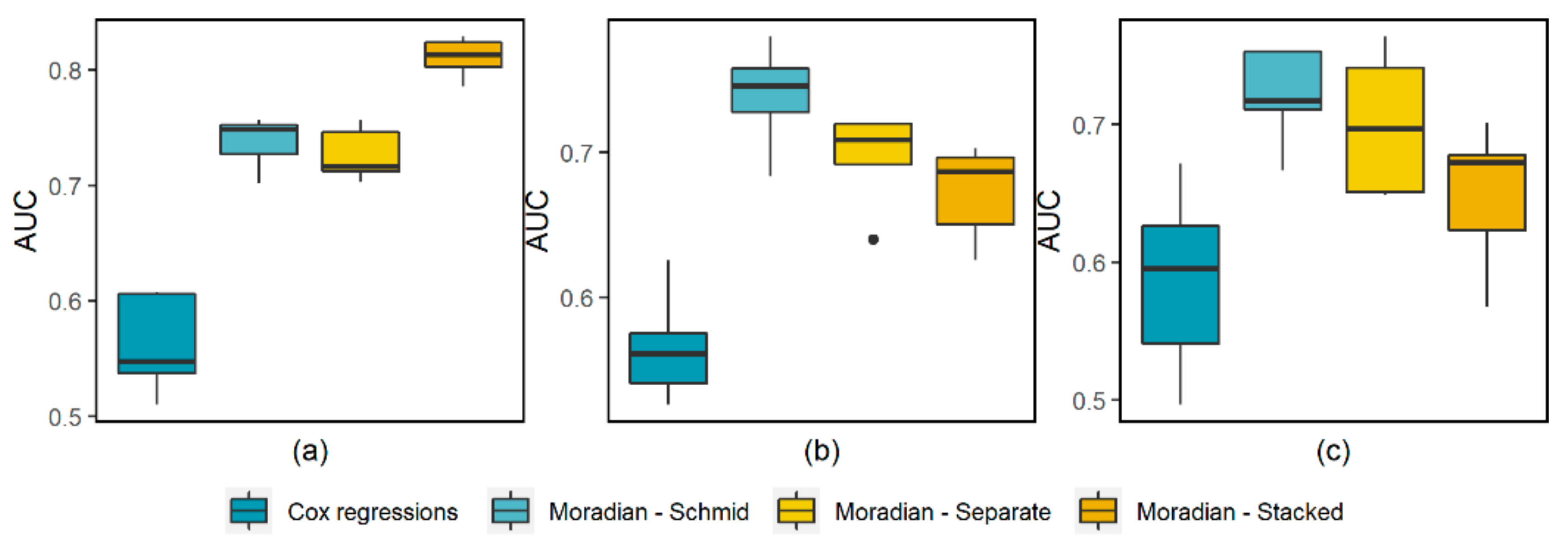 Mathematics 10 00152 g004