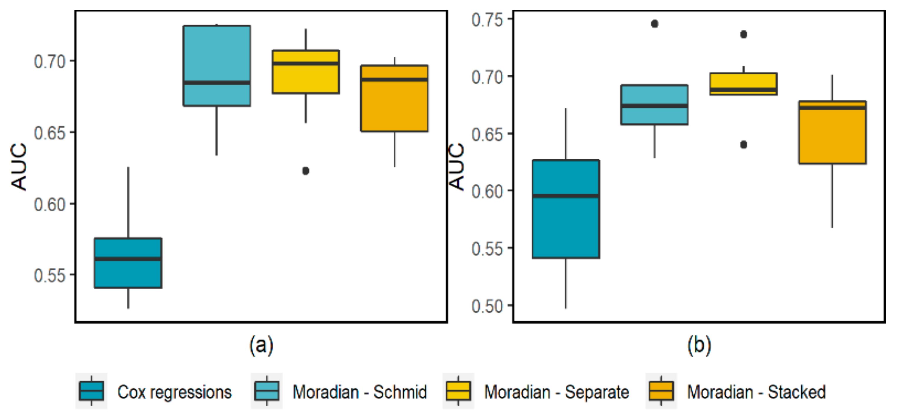 Mathematics 10 00152 g005