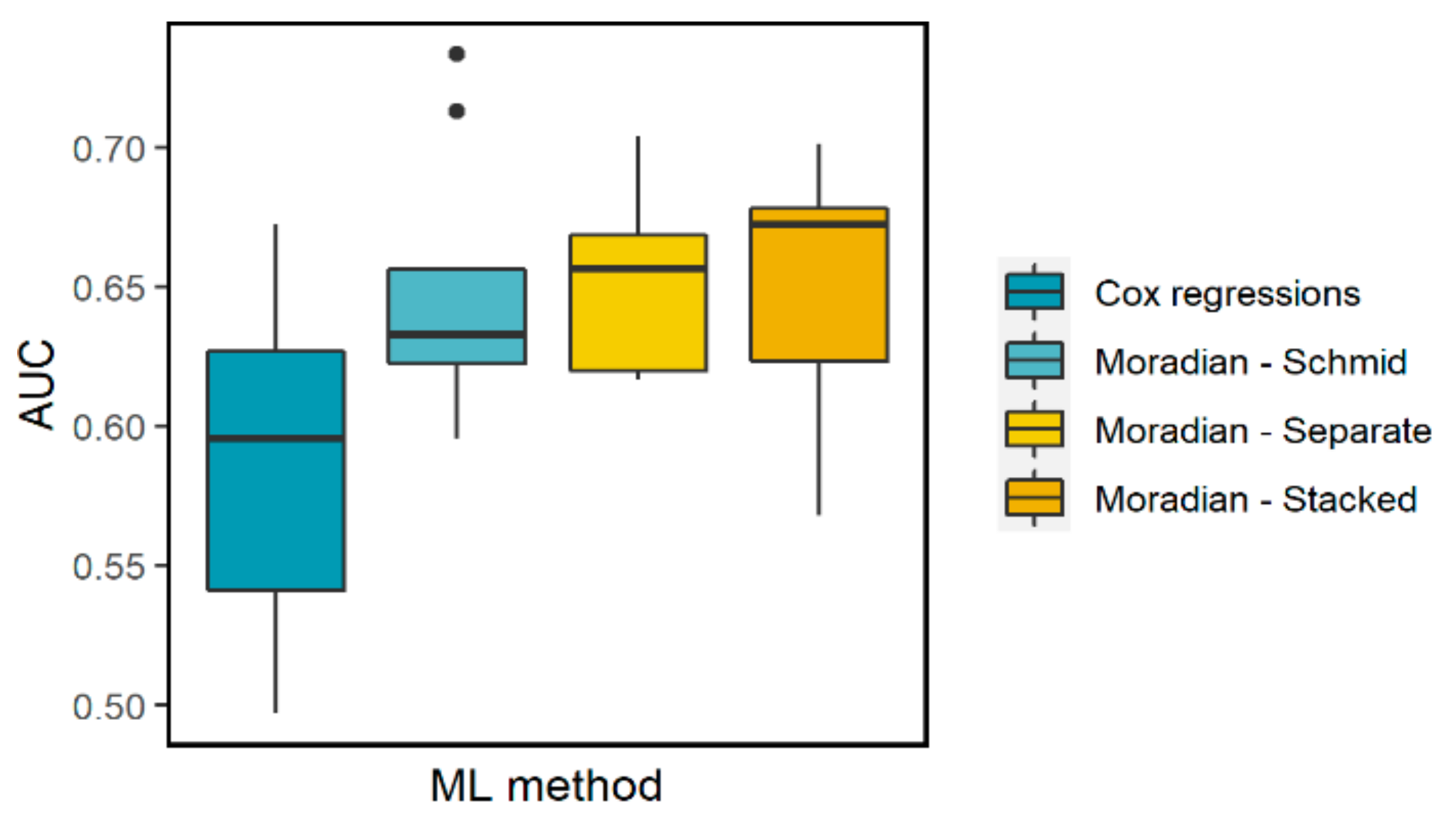 Mathematics 10 00152 g006