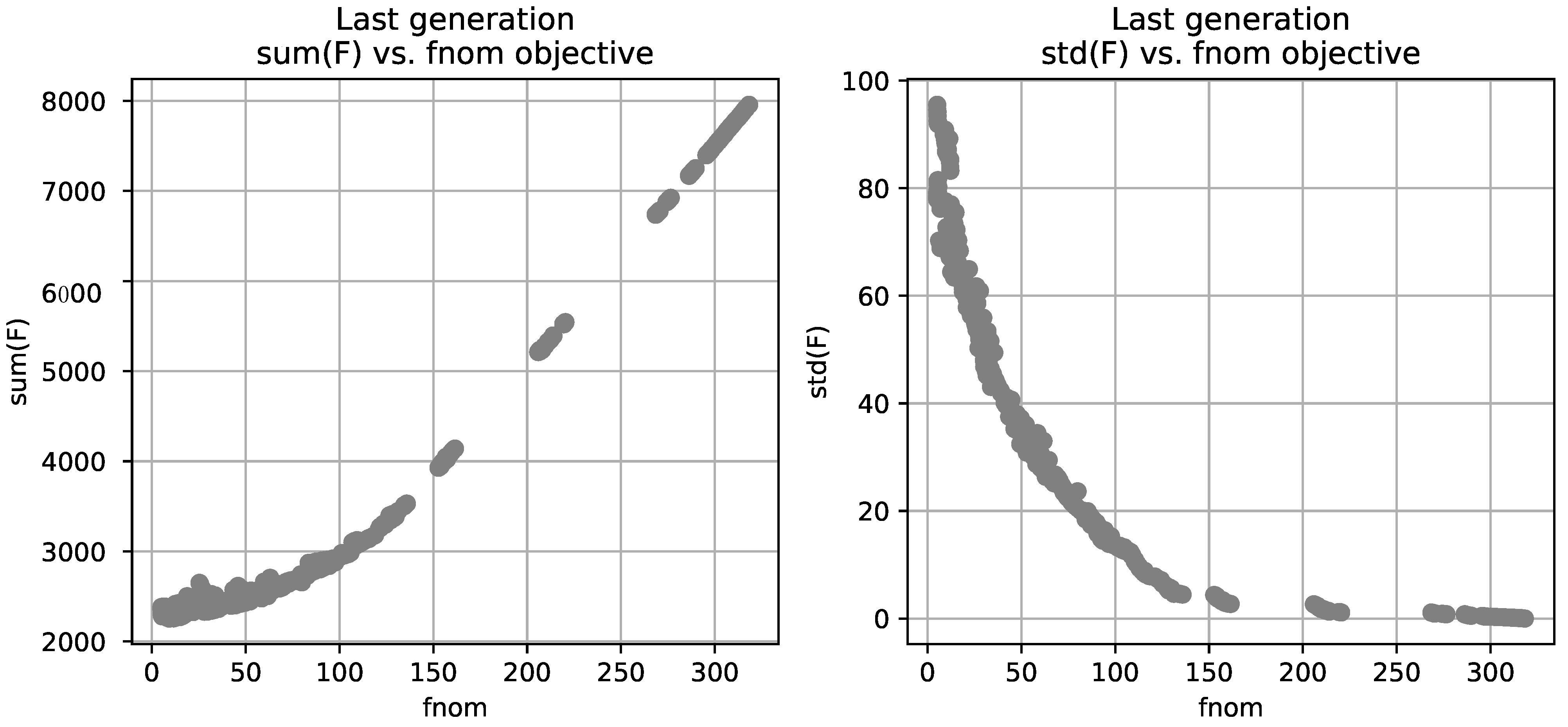 Mathematics 10 00156 g006