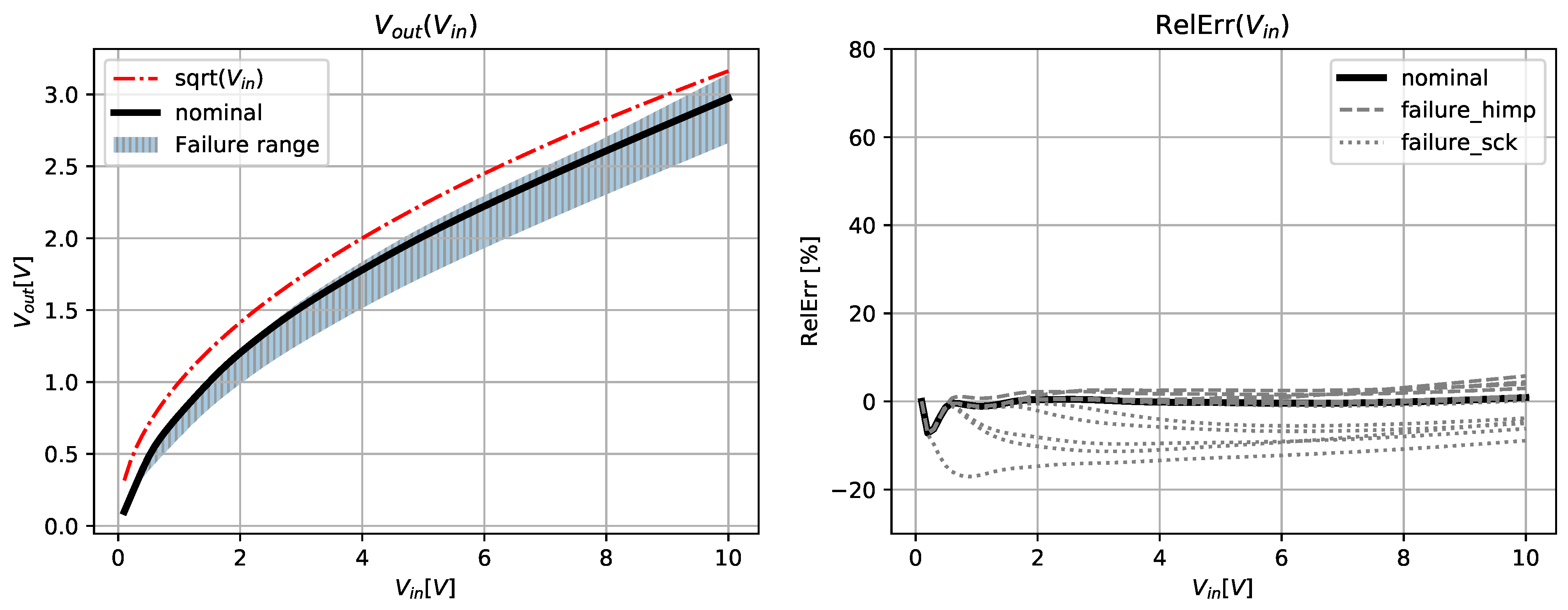 Mathematics 10 00156 g008
