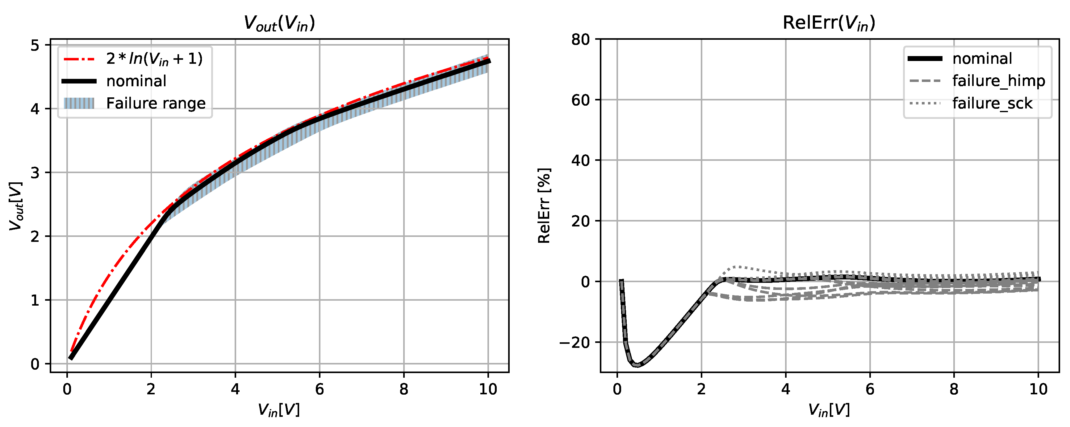 Mathematics 10 00156 g010