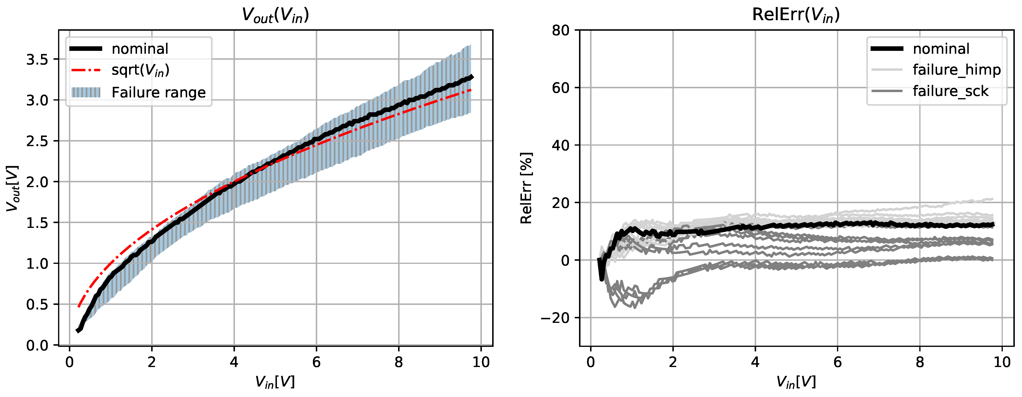 Mathematics 10 00156 g013