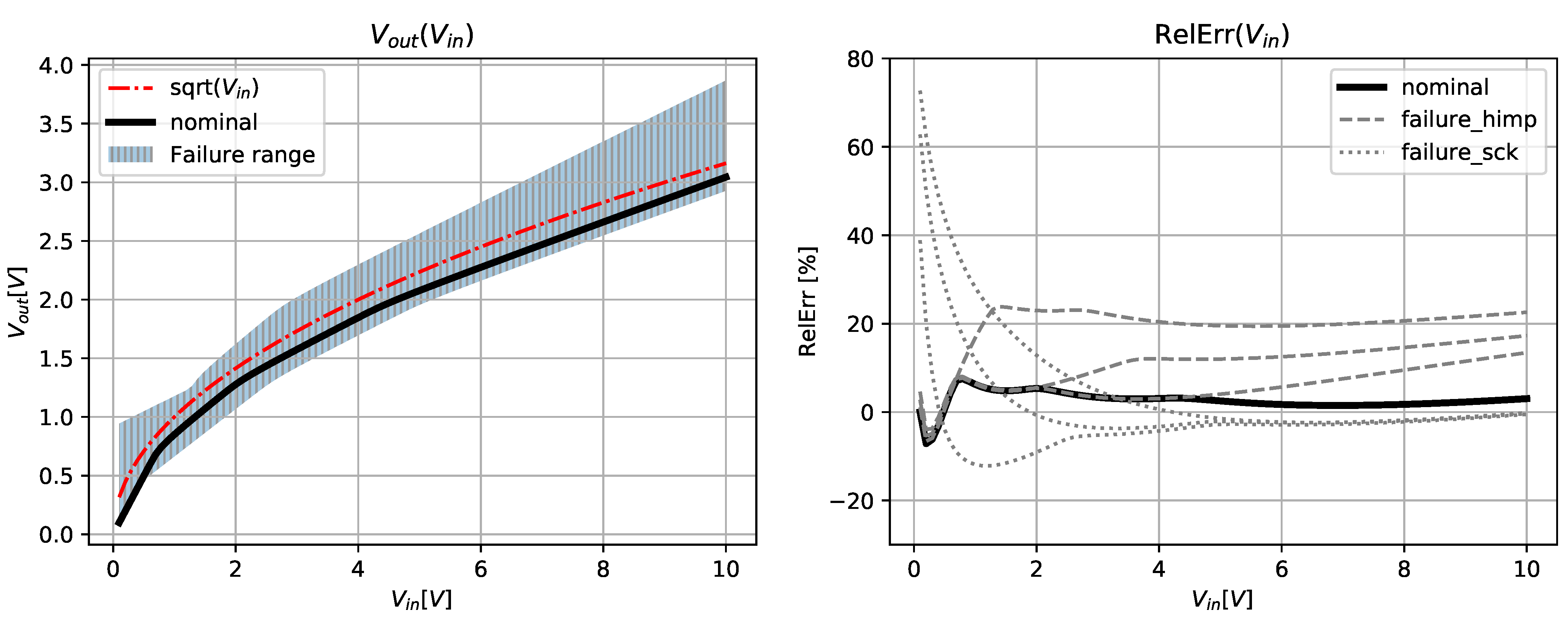 Mathematics 10 00156 g015