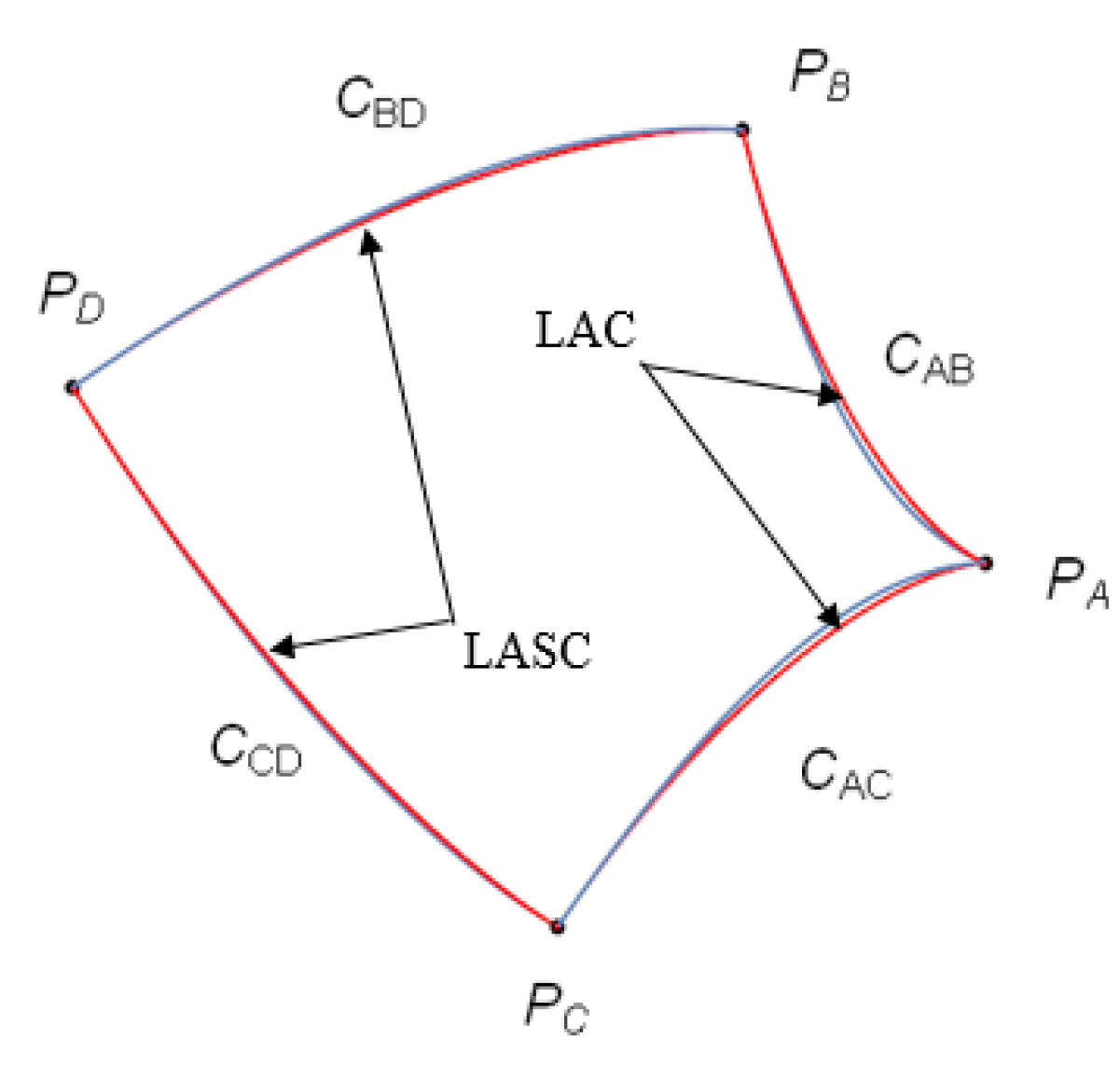 Mathematics 10 00160 g003 Mathematics 10 00160 g003