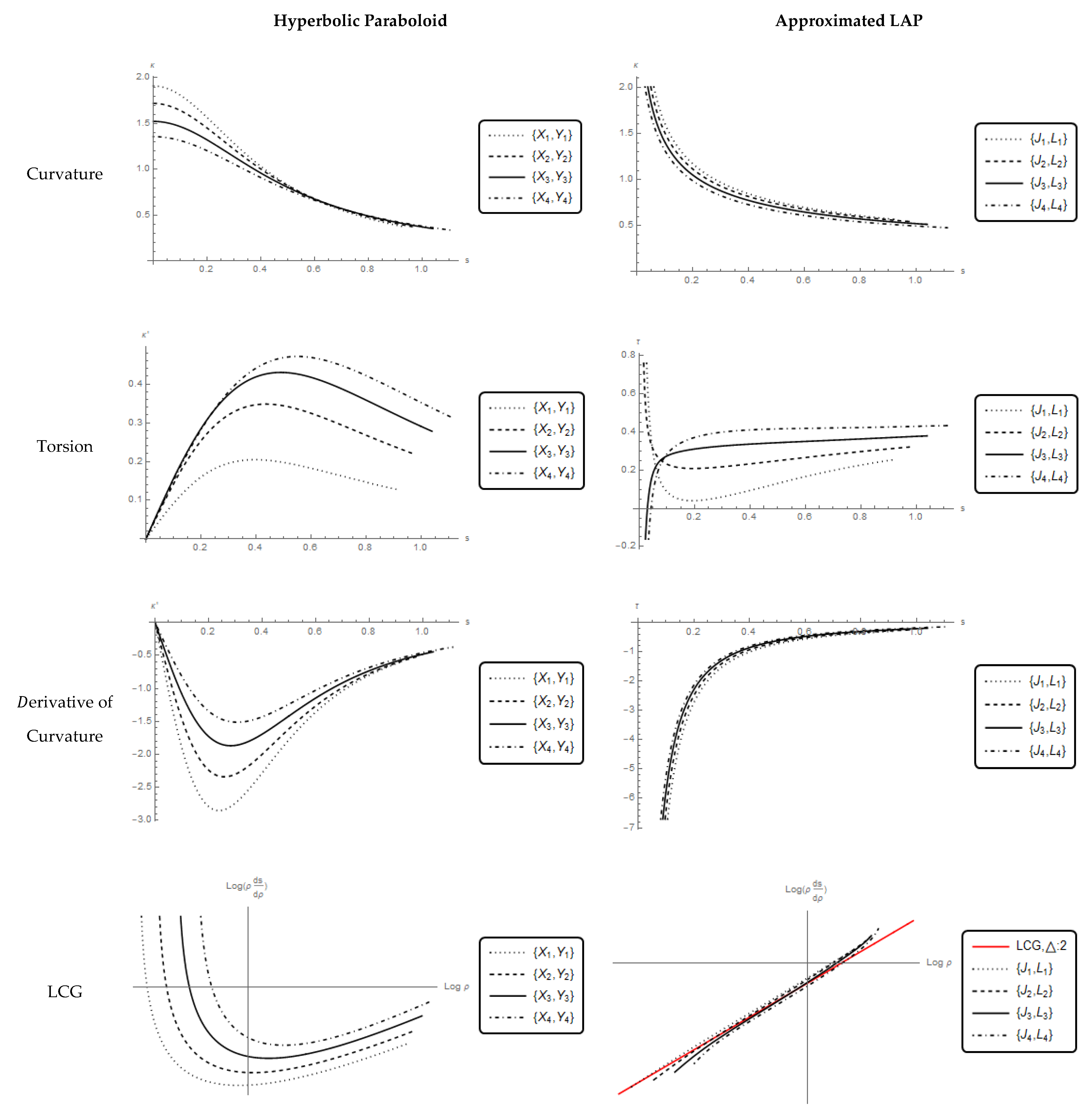 Mathematics 10 00160 g006 Mathematics 10 00160 g006