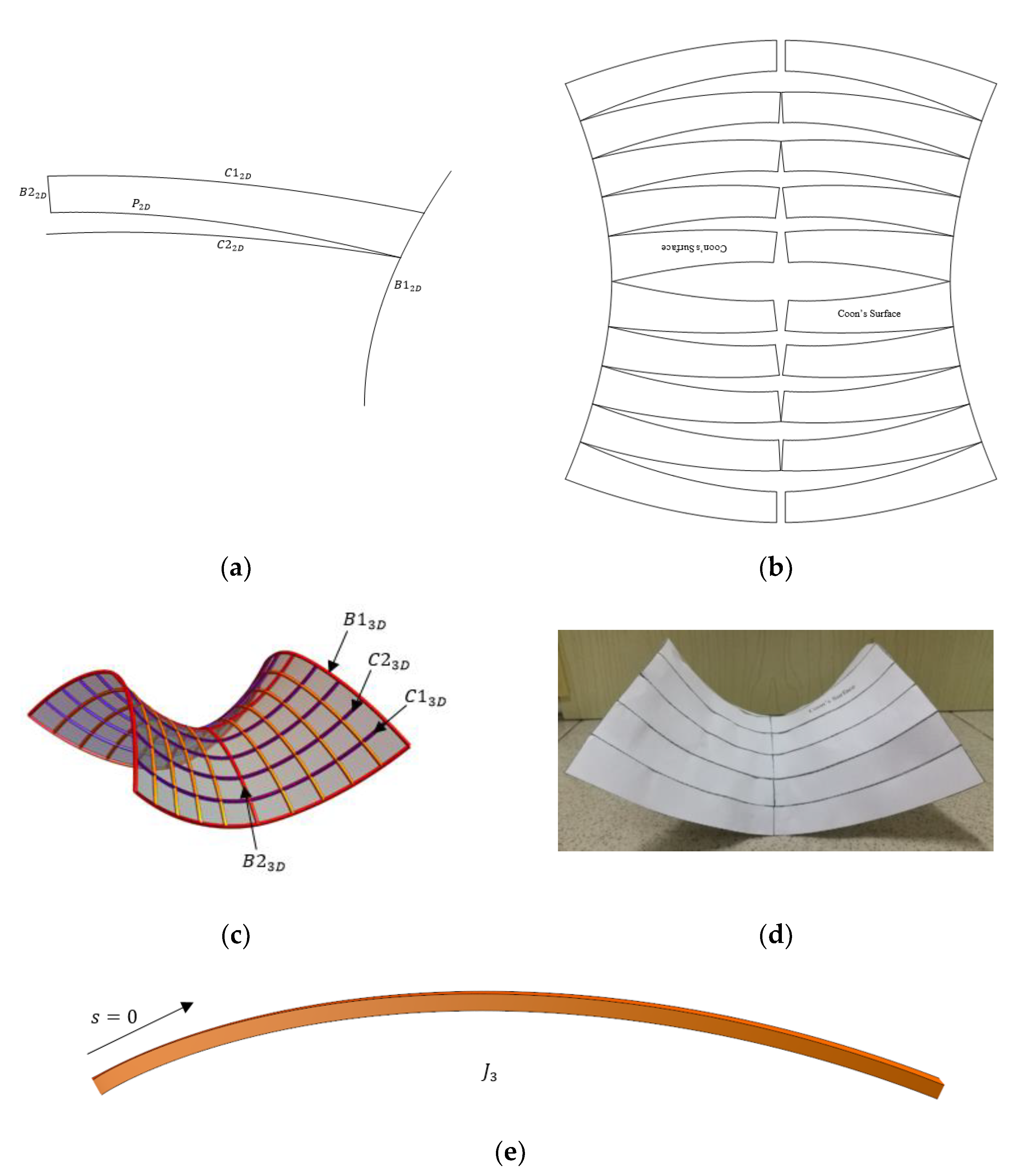 Mathematics 10 00160 g007 Mathematics 10 00160 g007