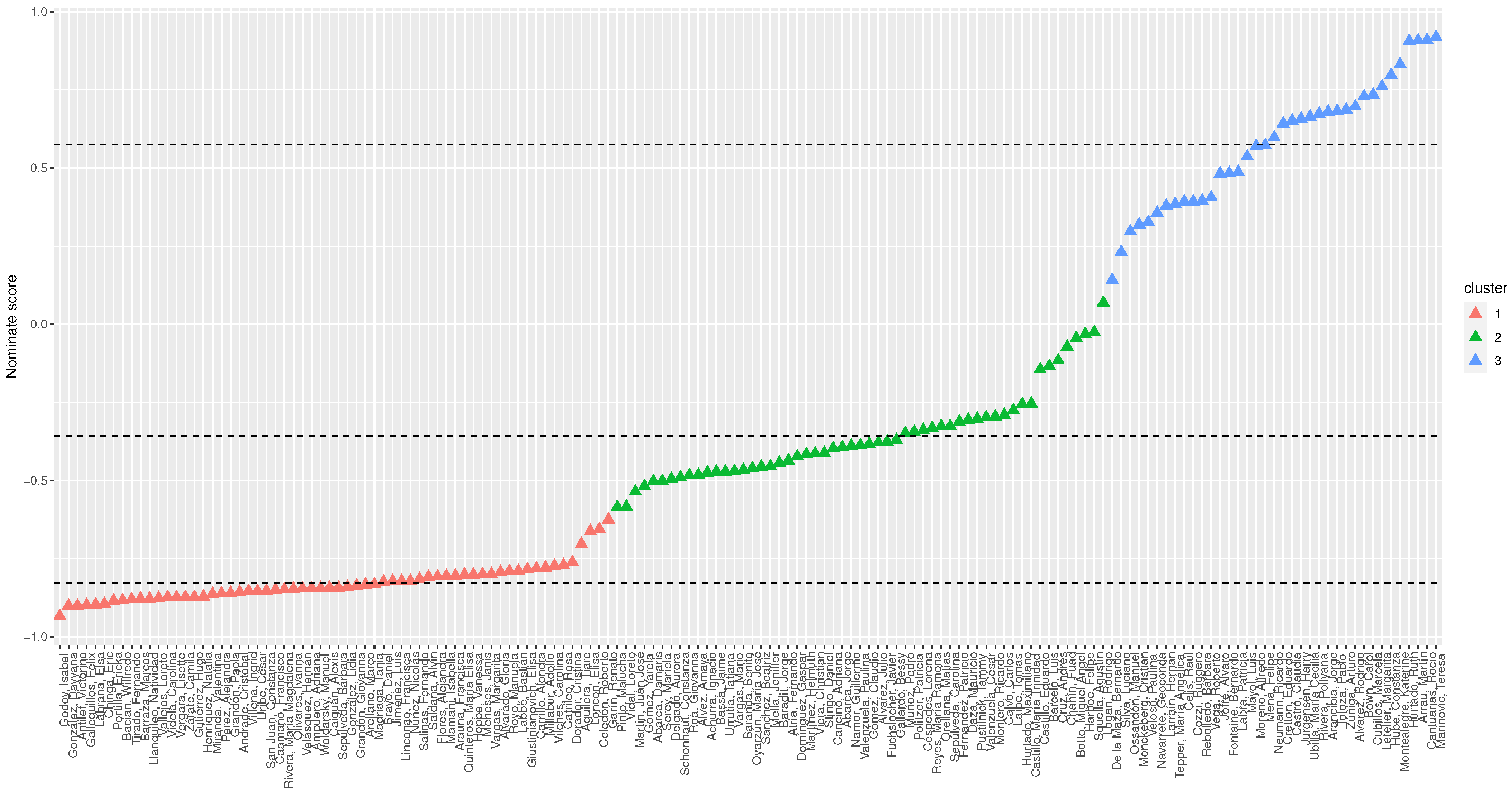Mathematics 10 00166 g004