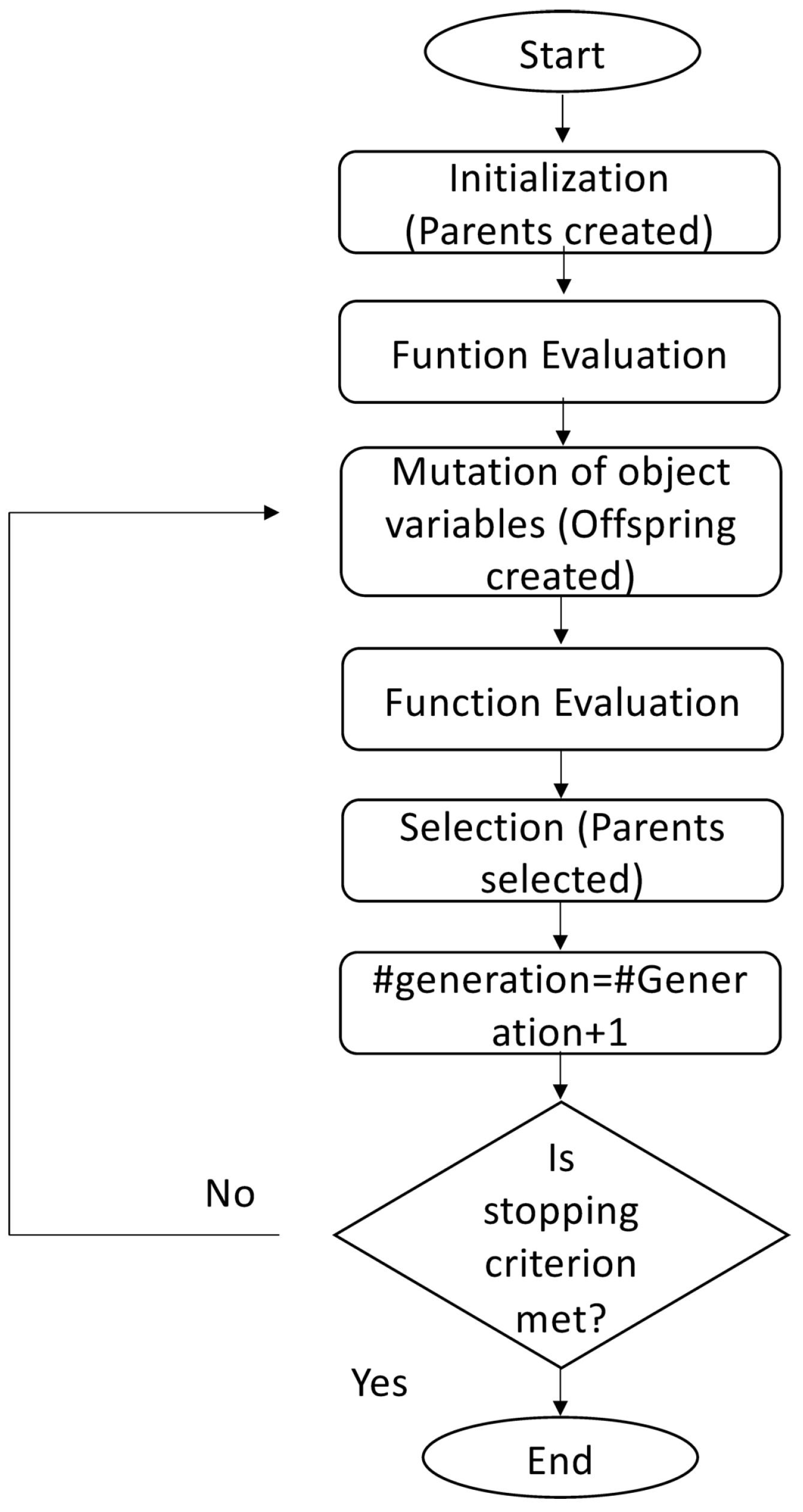 Mathematics 10 00166 g006