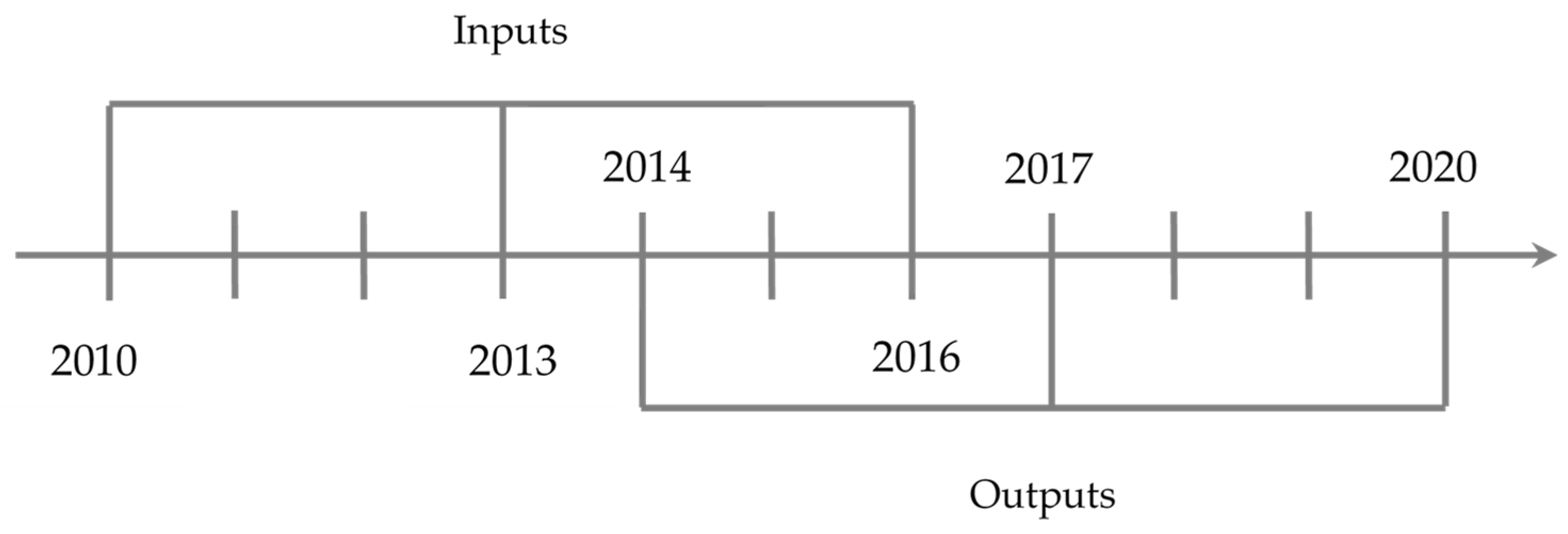 Mathematics 10 00173 g001