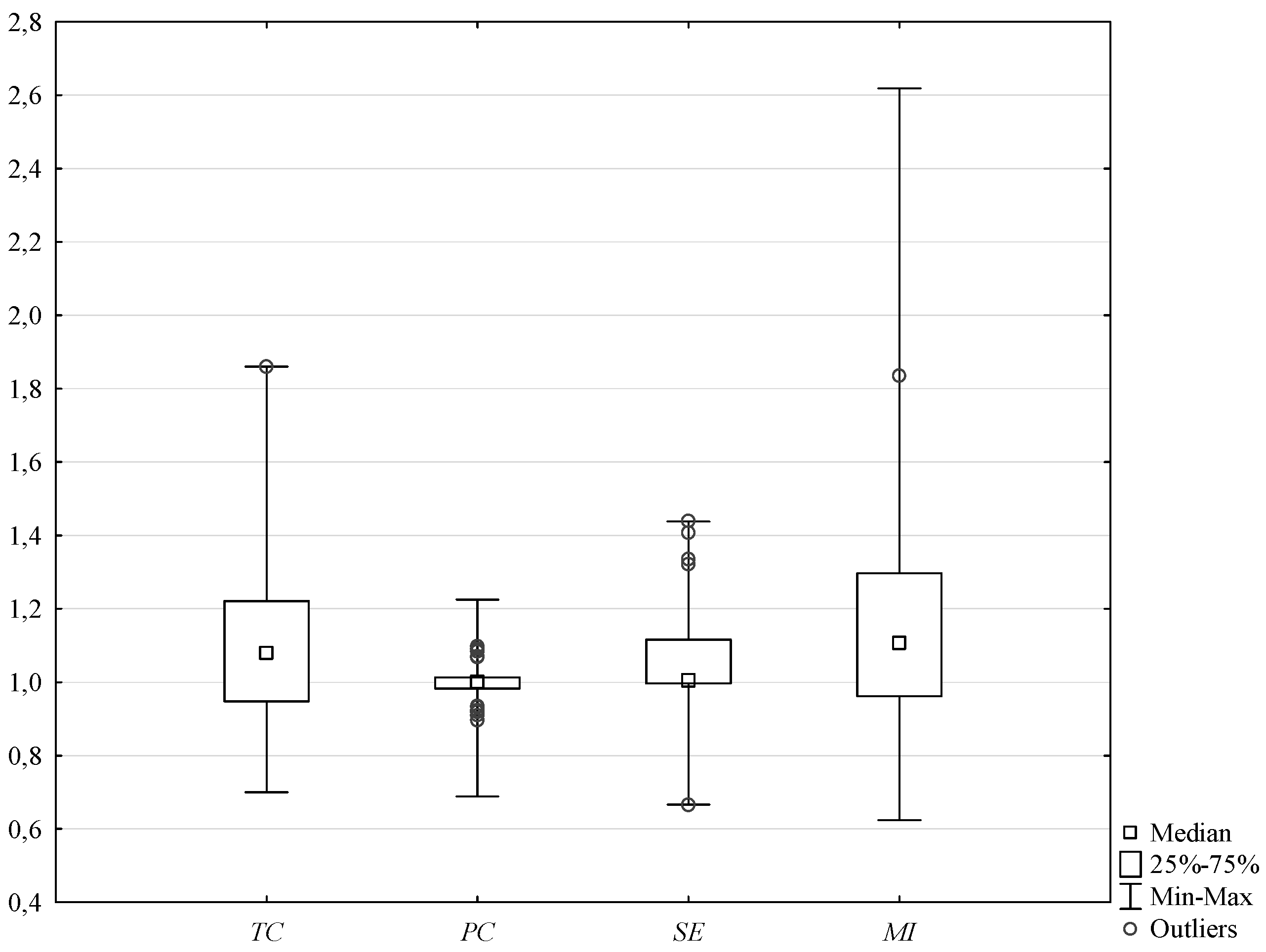 Mathematics 10 00173 g004