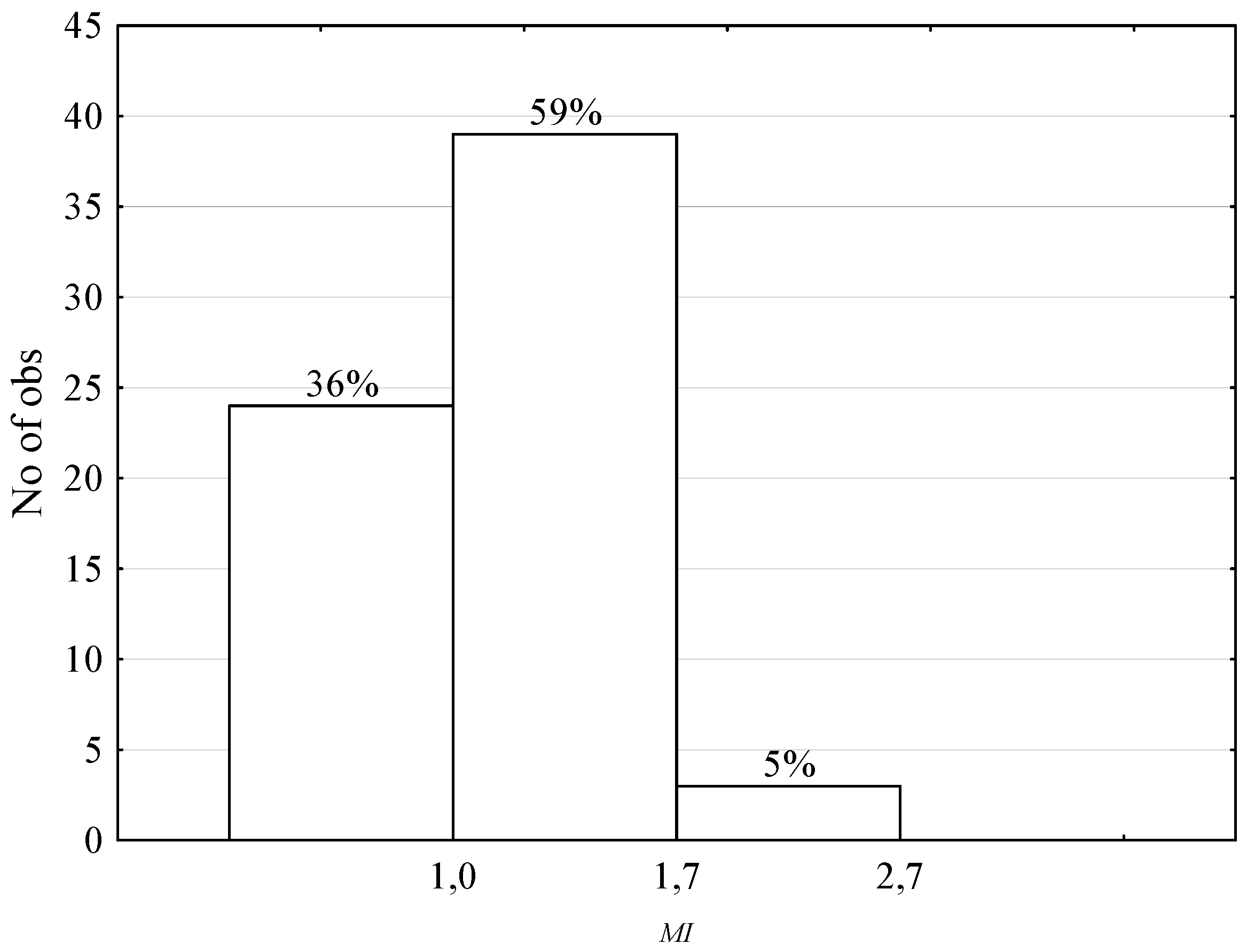 Mathematics 10 00173 g005
