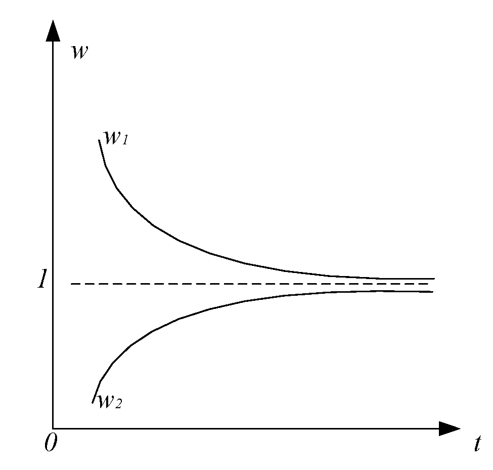 Mathematics 10 00183 g001 Mathematics 10 00183 g001