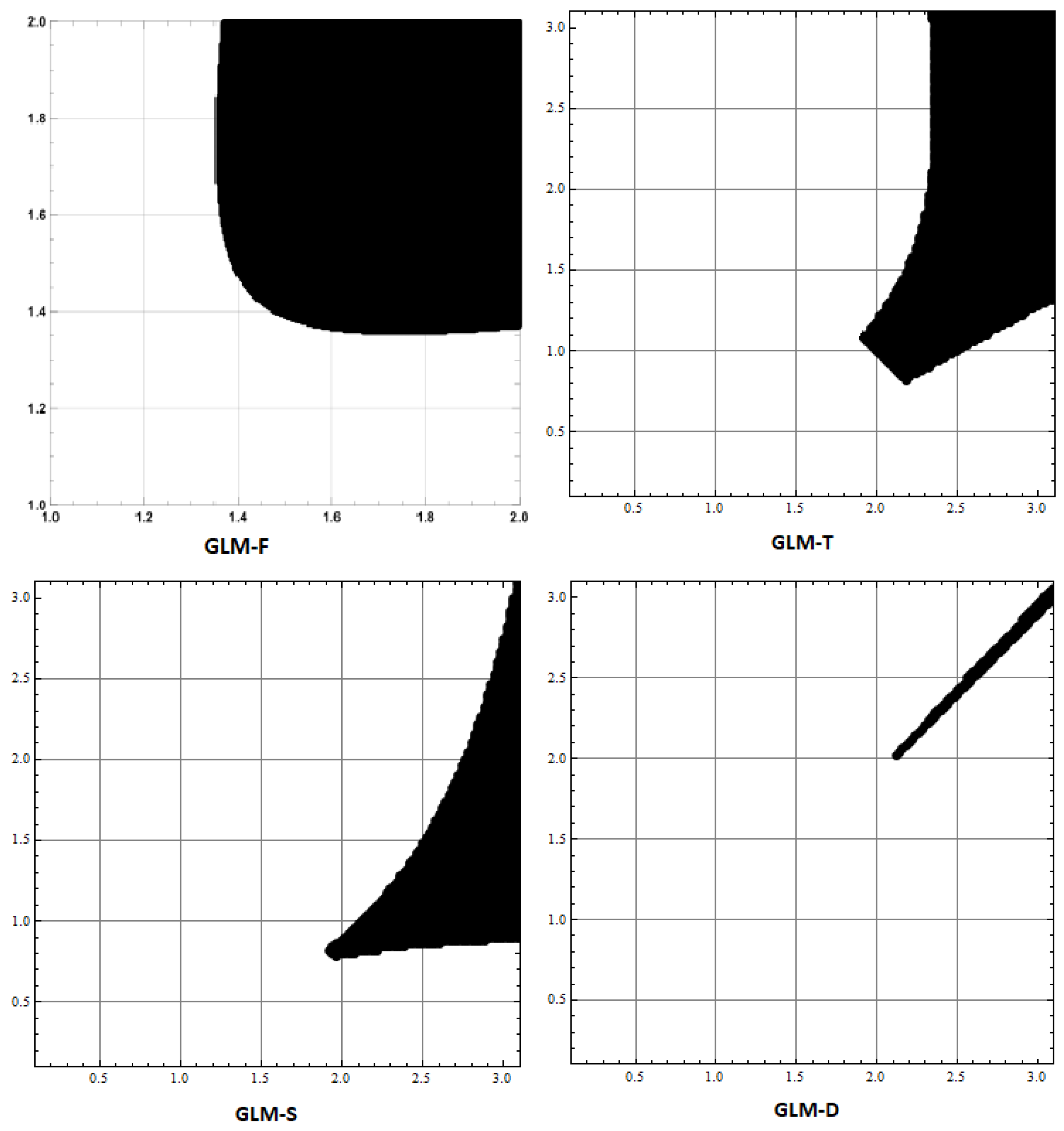 Mathematics 10 00185 g001 Mathematics 10 00185 g001