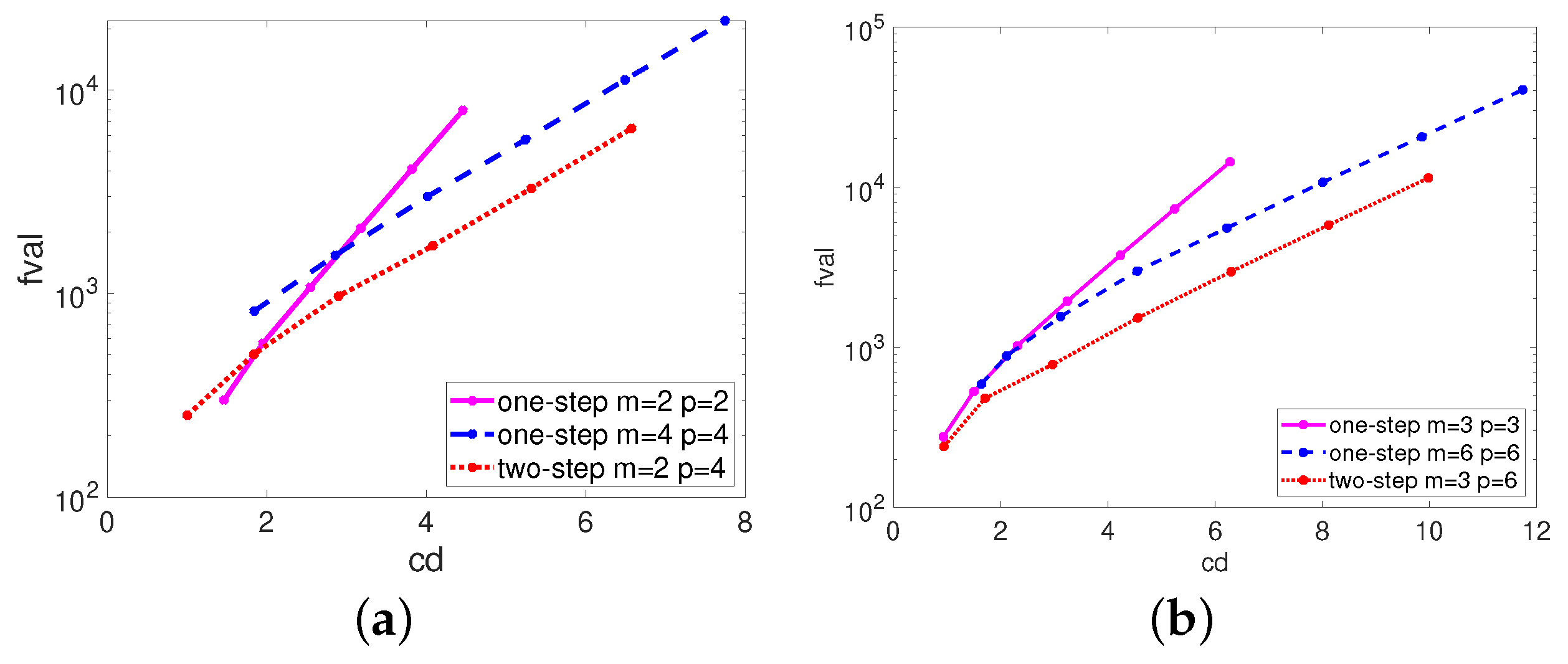 Mathematics 10 00185 g002 Mathematics 10 00185 g002