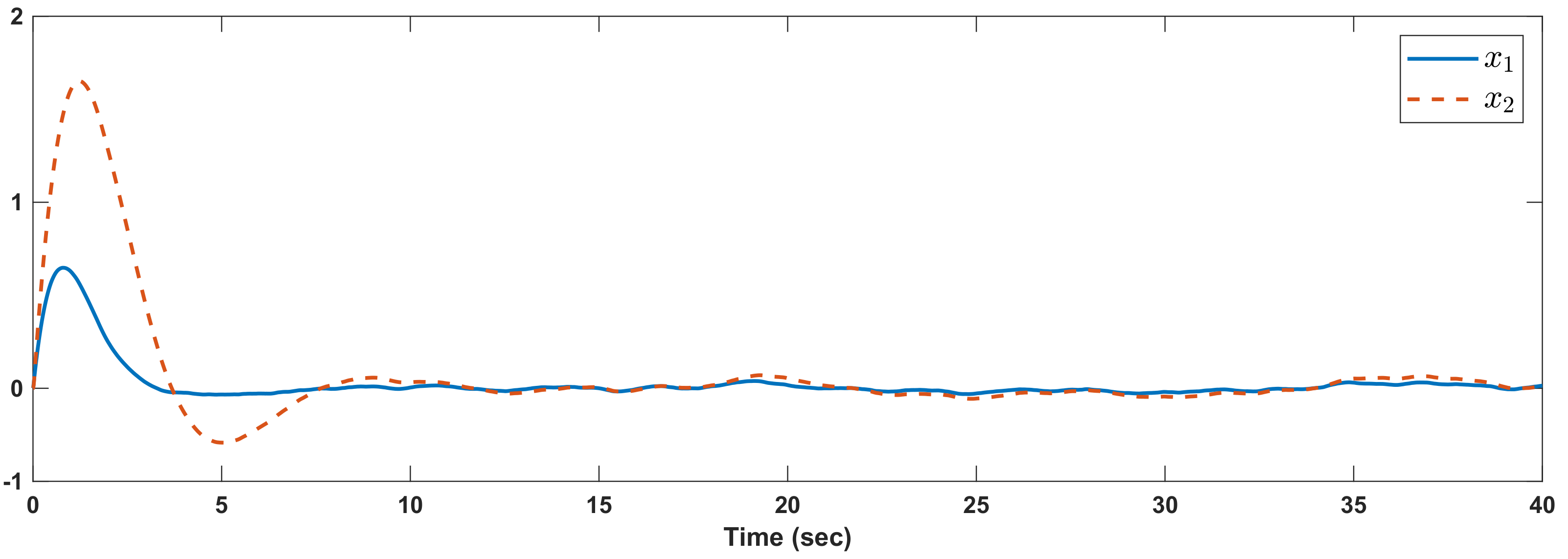 Mathematics 10 00187 g003