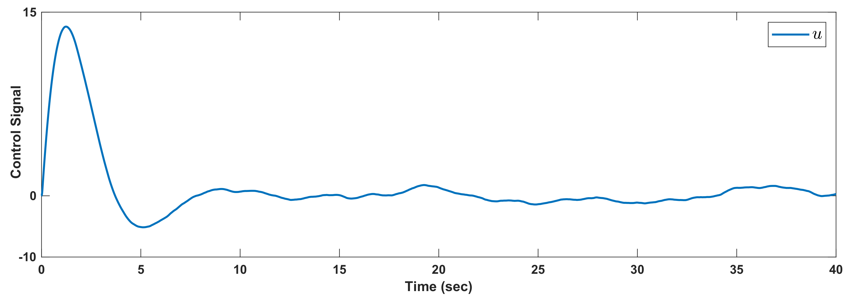 Mathematics 10 00187 g005