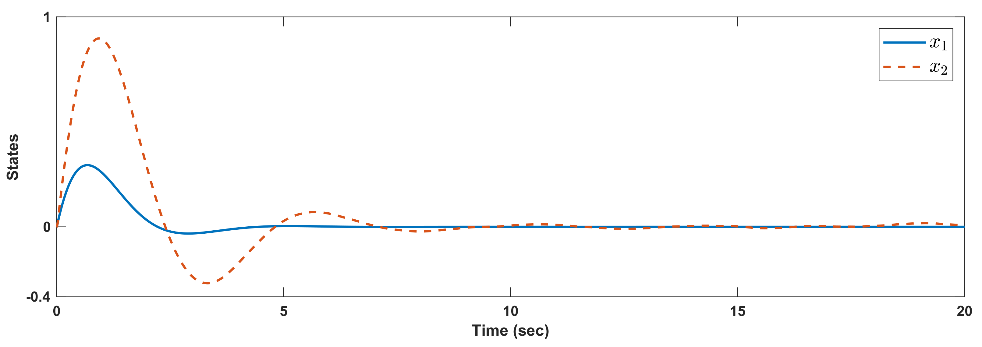 Mathematics 10 00187 g006