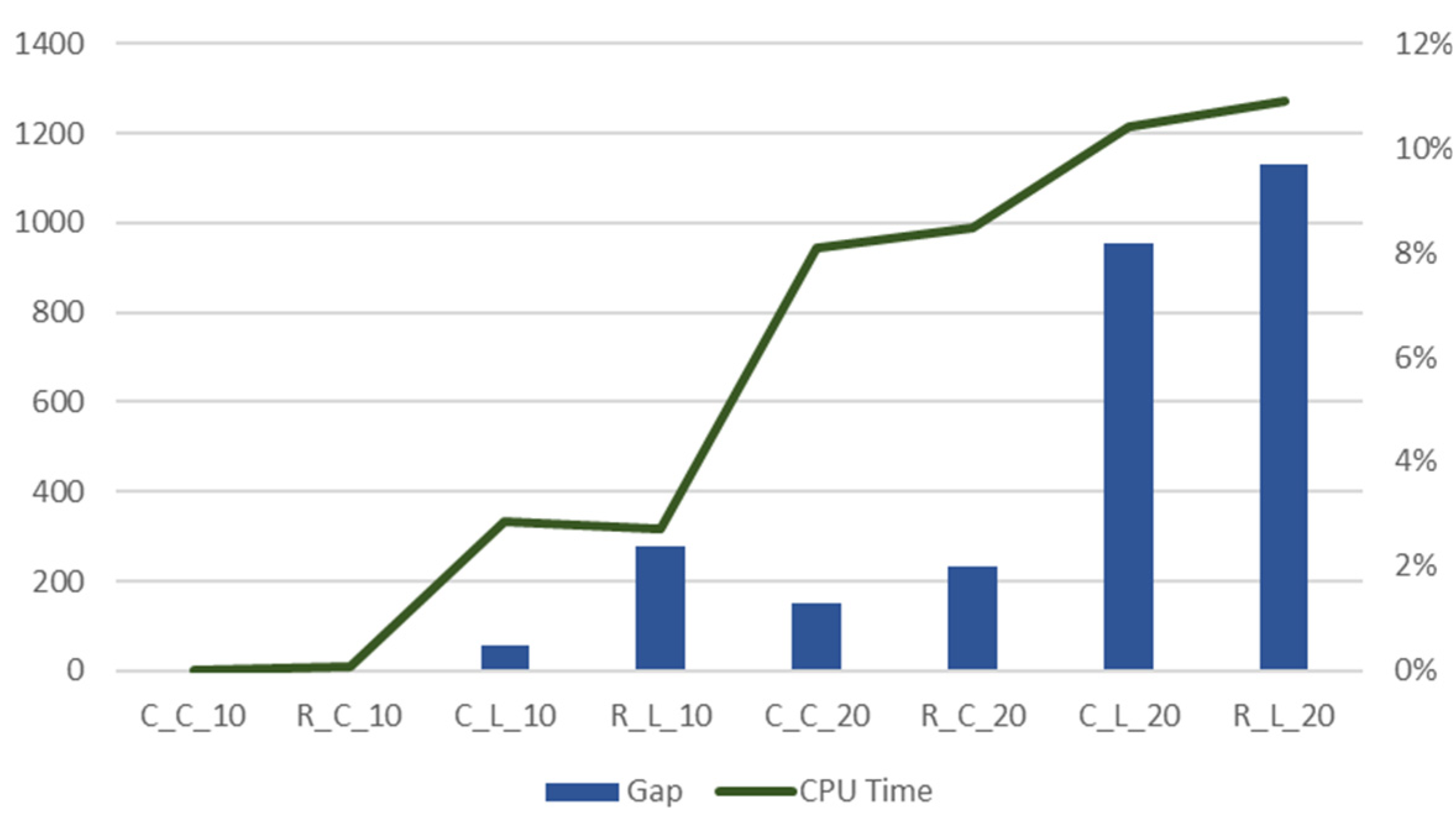 Mathematics 10 00191 g003