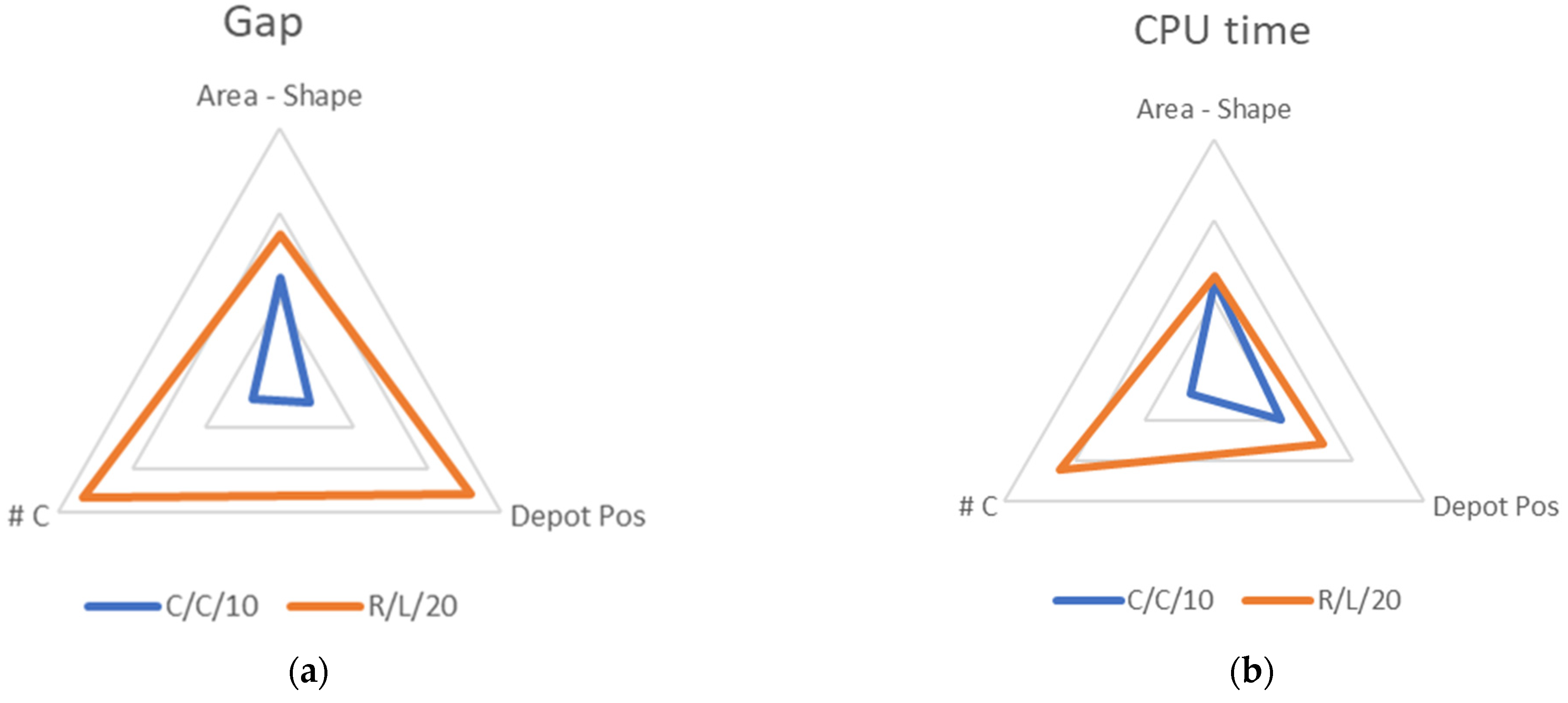 Mathematics 10 00191 g004