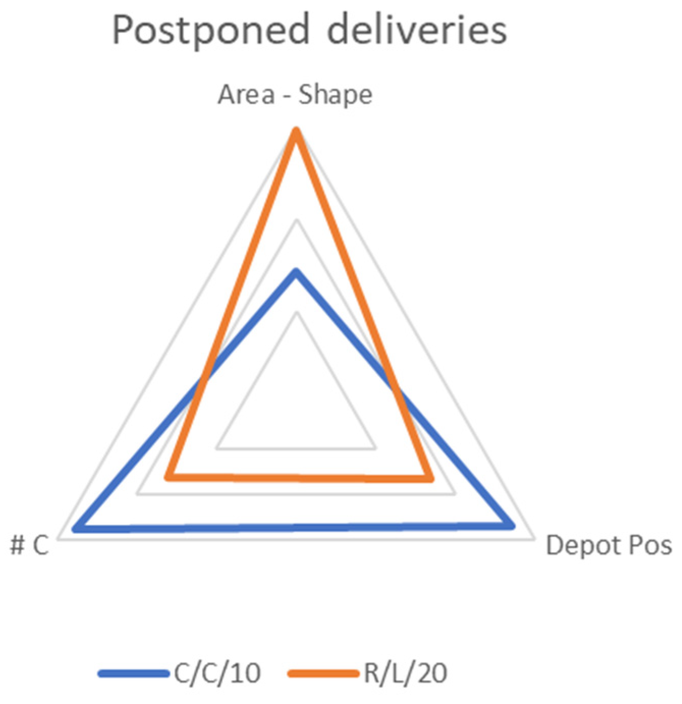 Mathematics 10 00191 g005