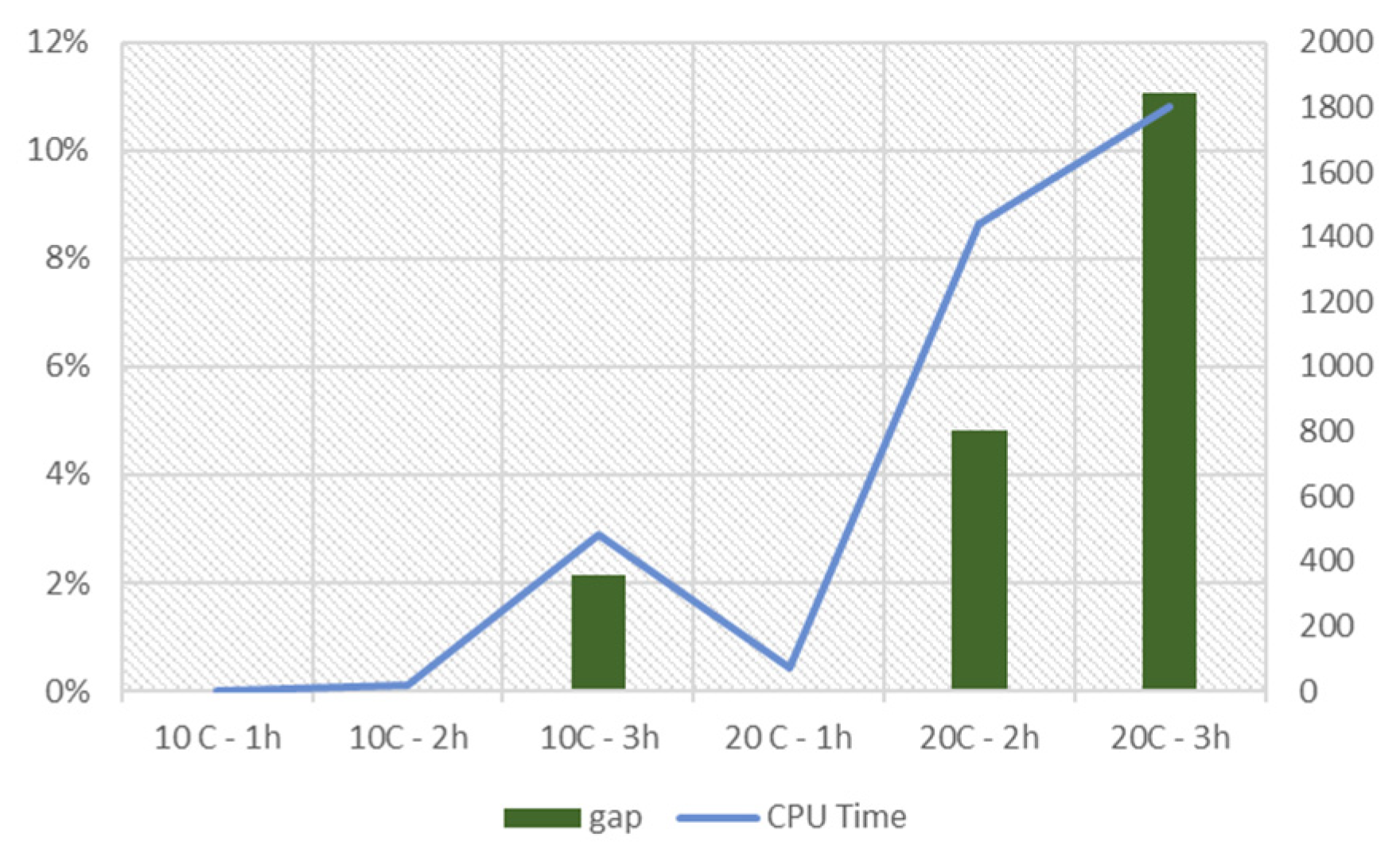 Mathematics 10 00191 g006