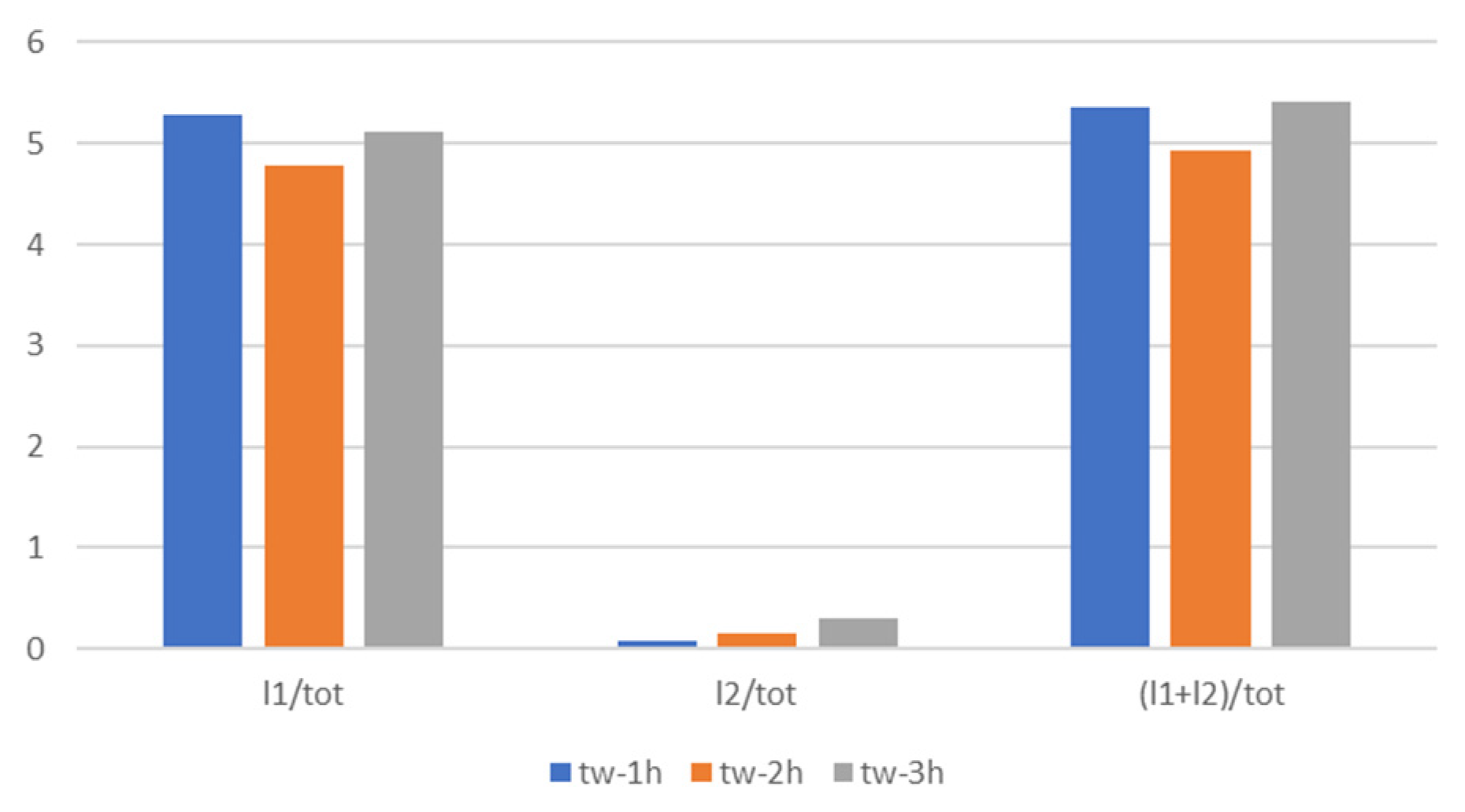 Mathematics 10 00191 g007