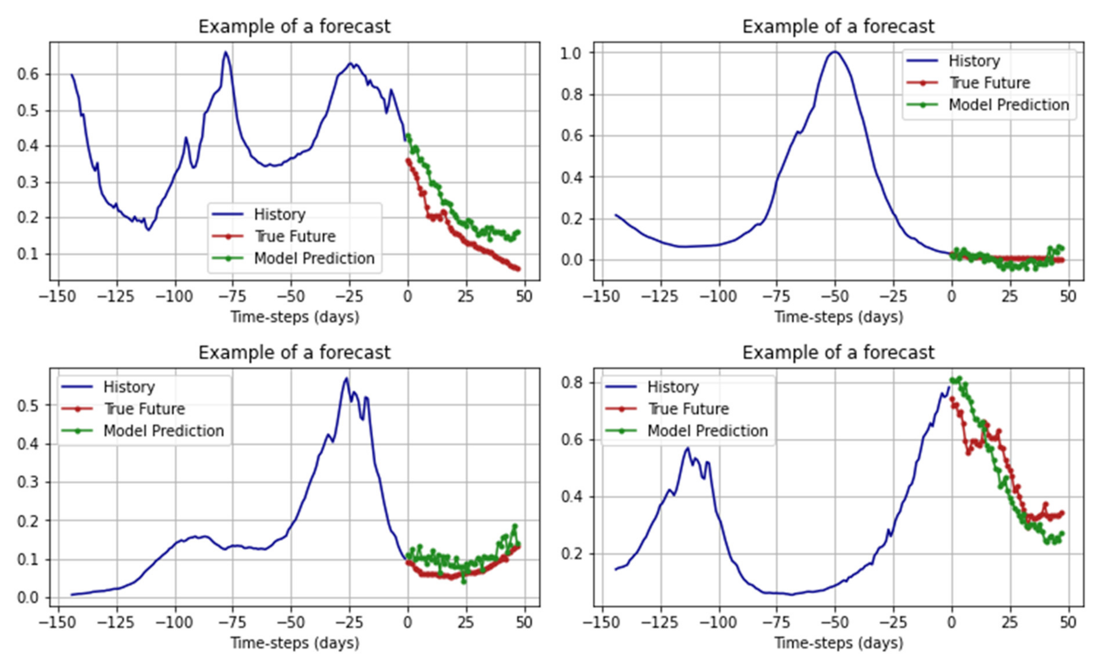 Mathematics 10 00195 g011 Mathematics 10 00195 g011