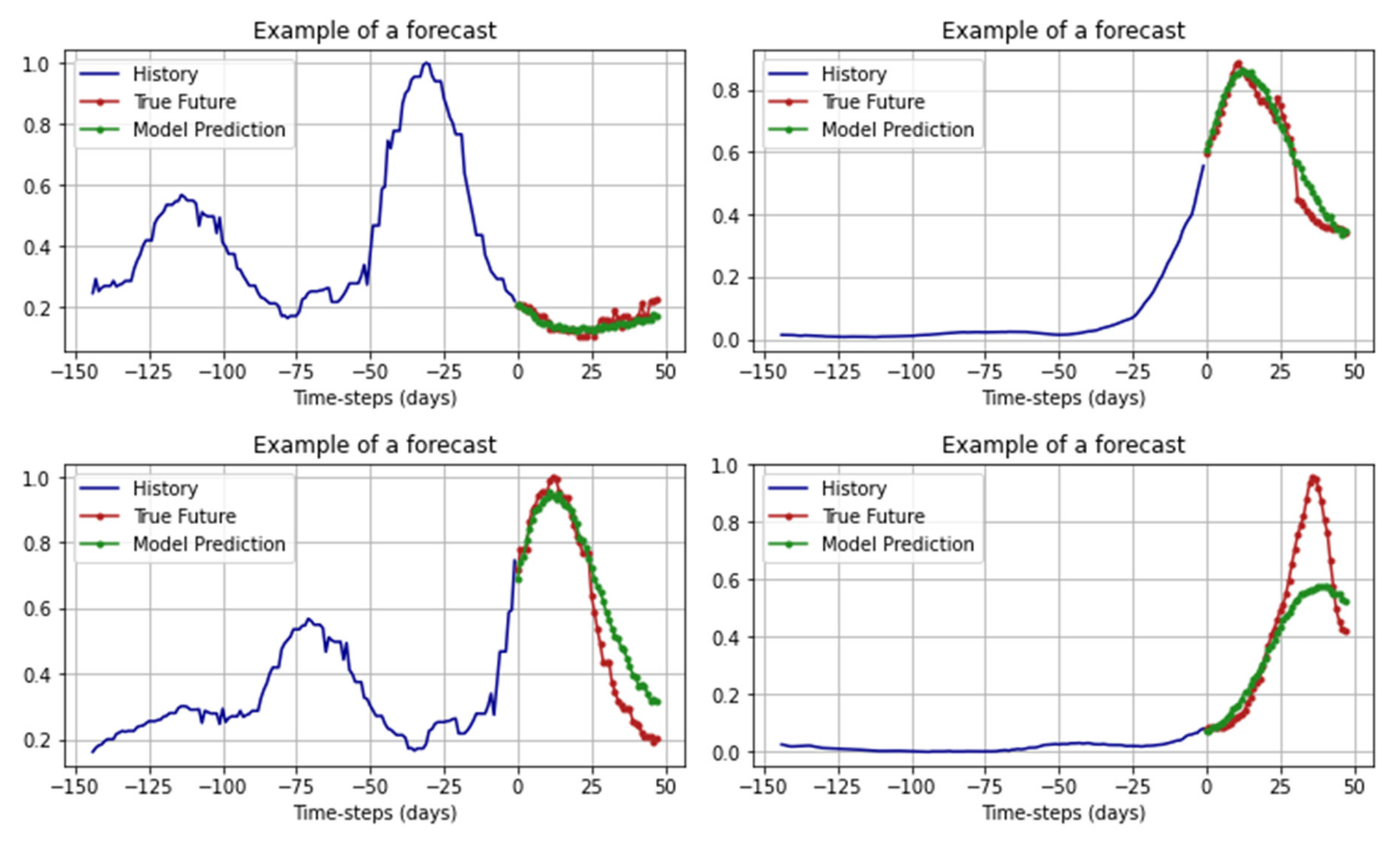 Mathematics 10 00195 g013 Mathematics 10 00195 g013